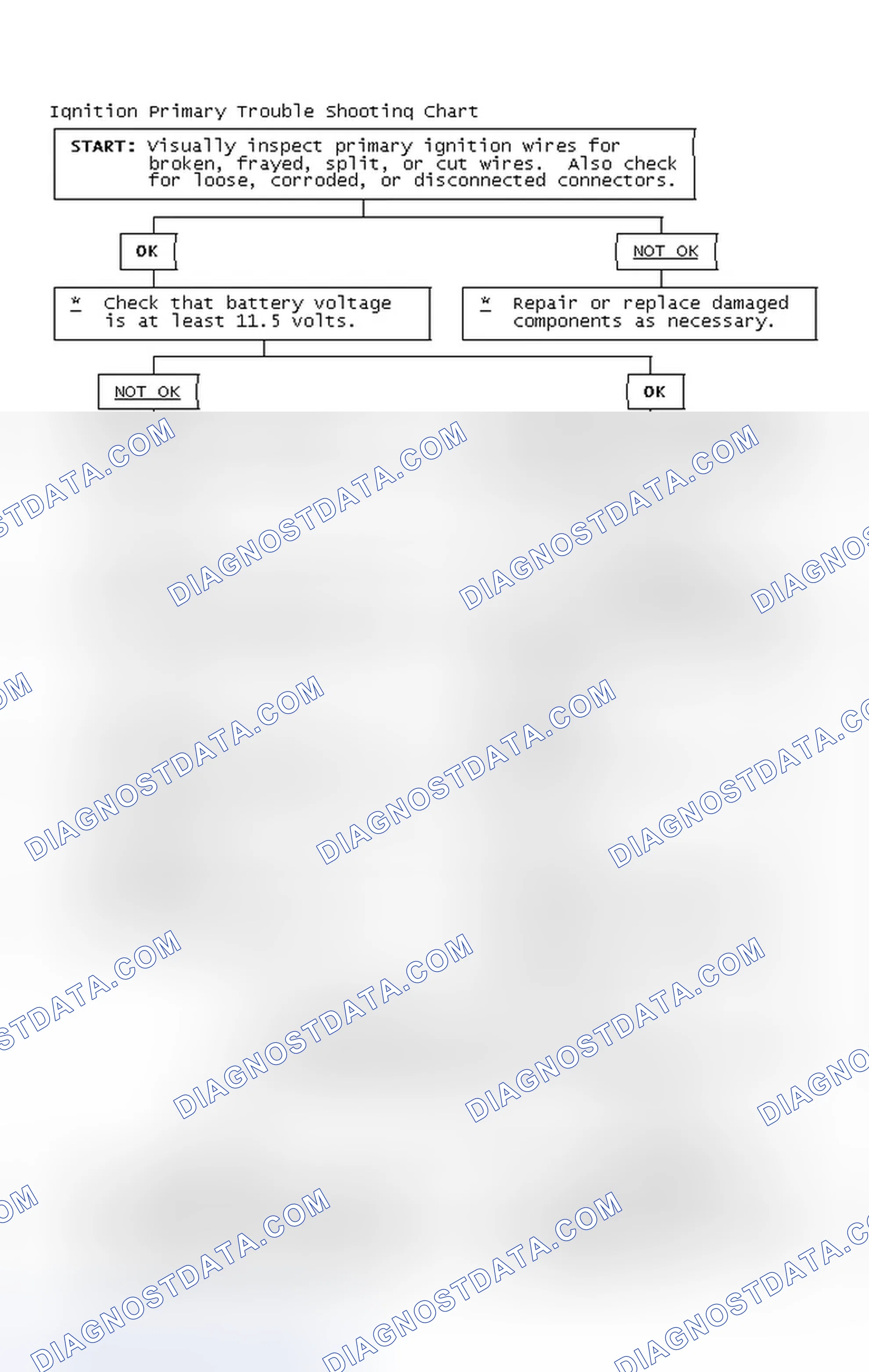 Scheme 4: Ignition Primary Trouble Shooting Chart