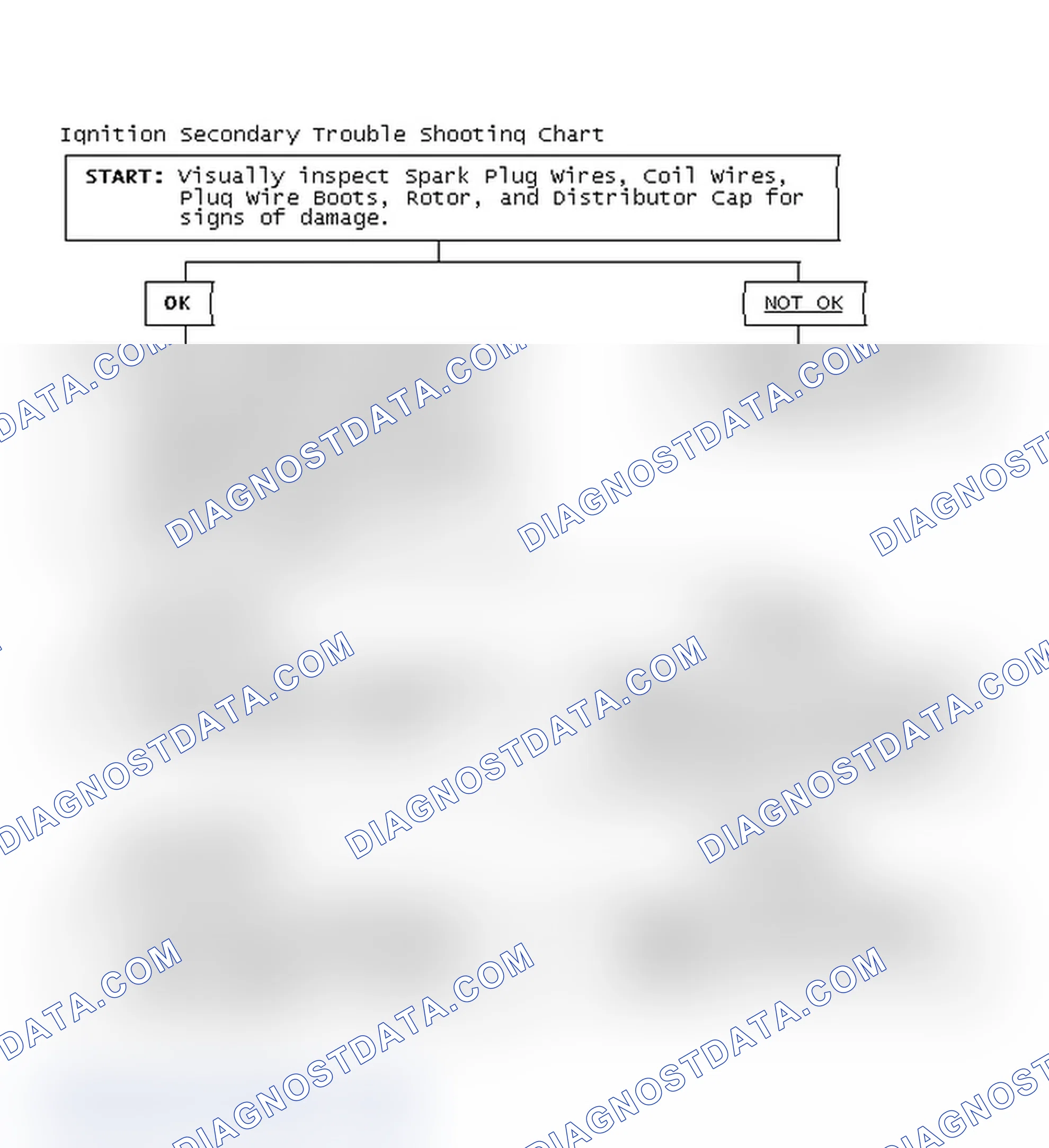 Scheme 3: Ignition Secondary Trouble Shooting Chart