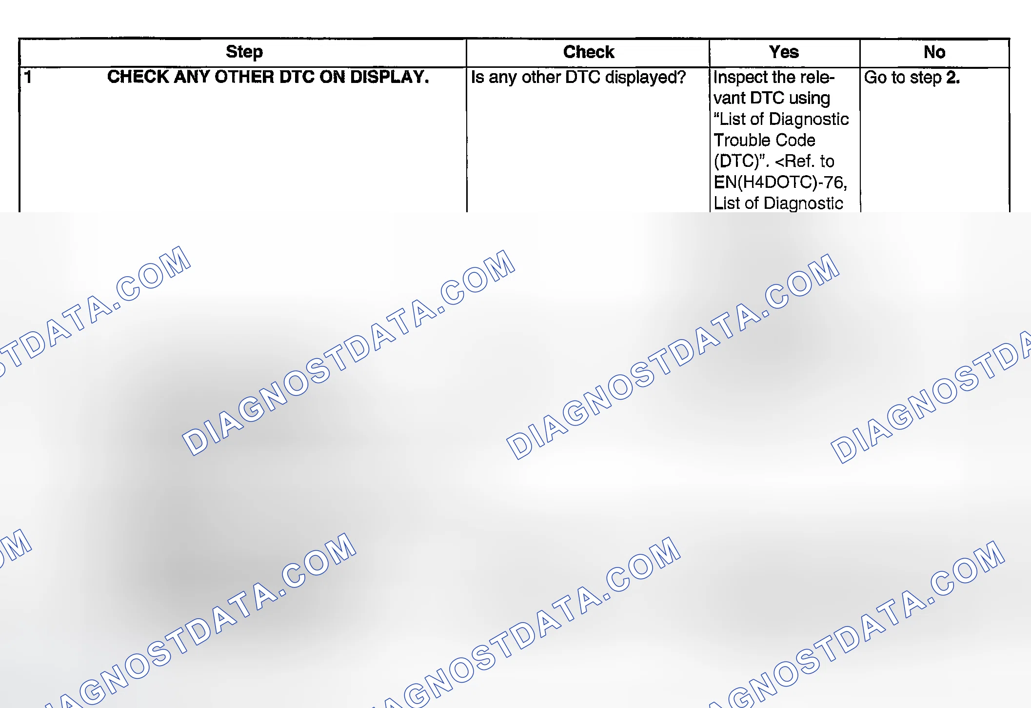 Scheme 1902: DIAGNOSTIC PROCEDURE