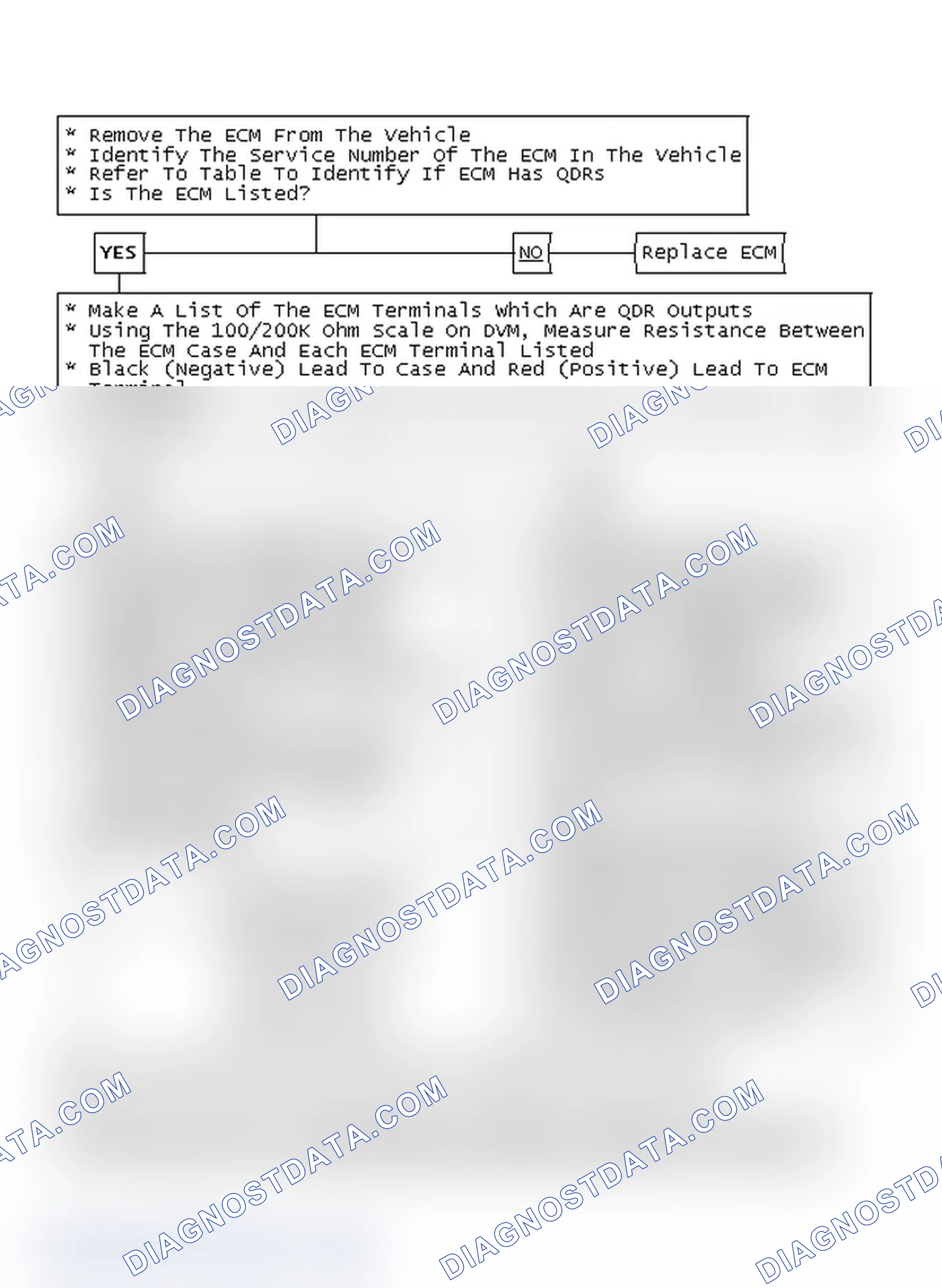 Scheme 146: ECM Replacement Check Chart C-1