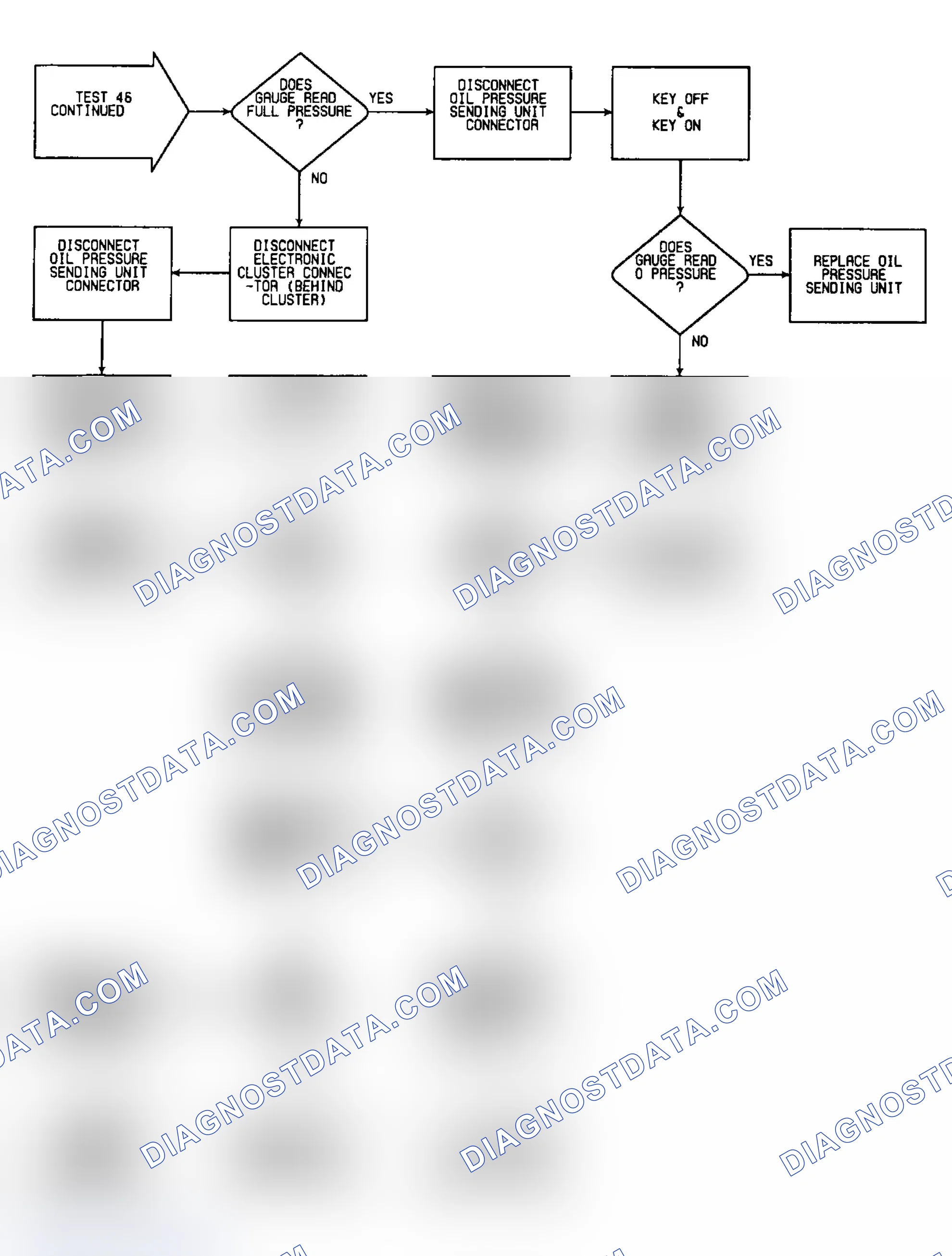 Scheme 228: Test 46: Flow Chart (3 of 3)