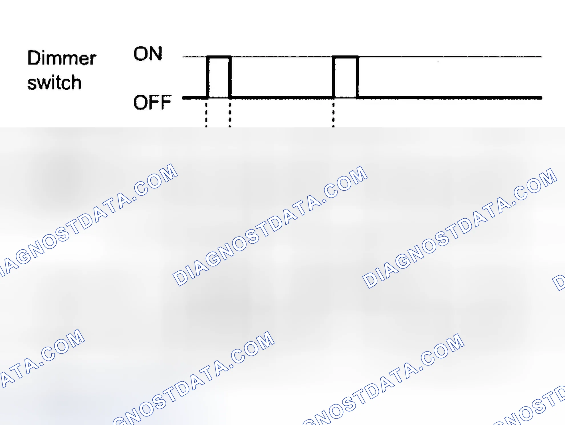 Scheme 38: Dimmer Automatic Reset Function