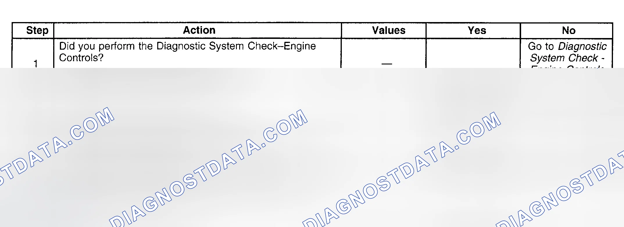 Scheme 83: Diagnostic Procedure