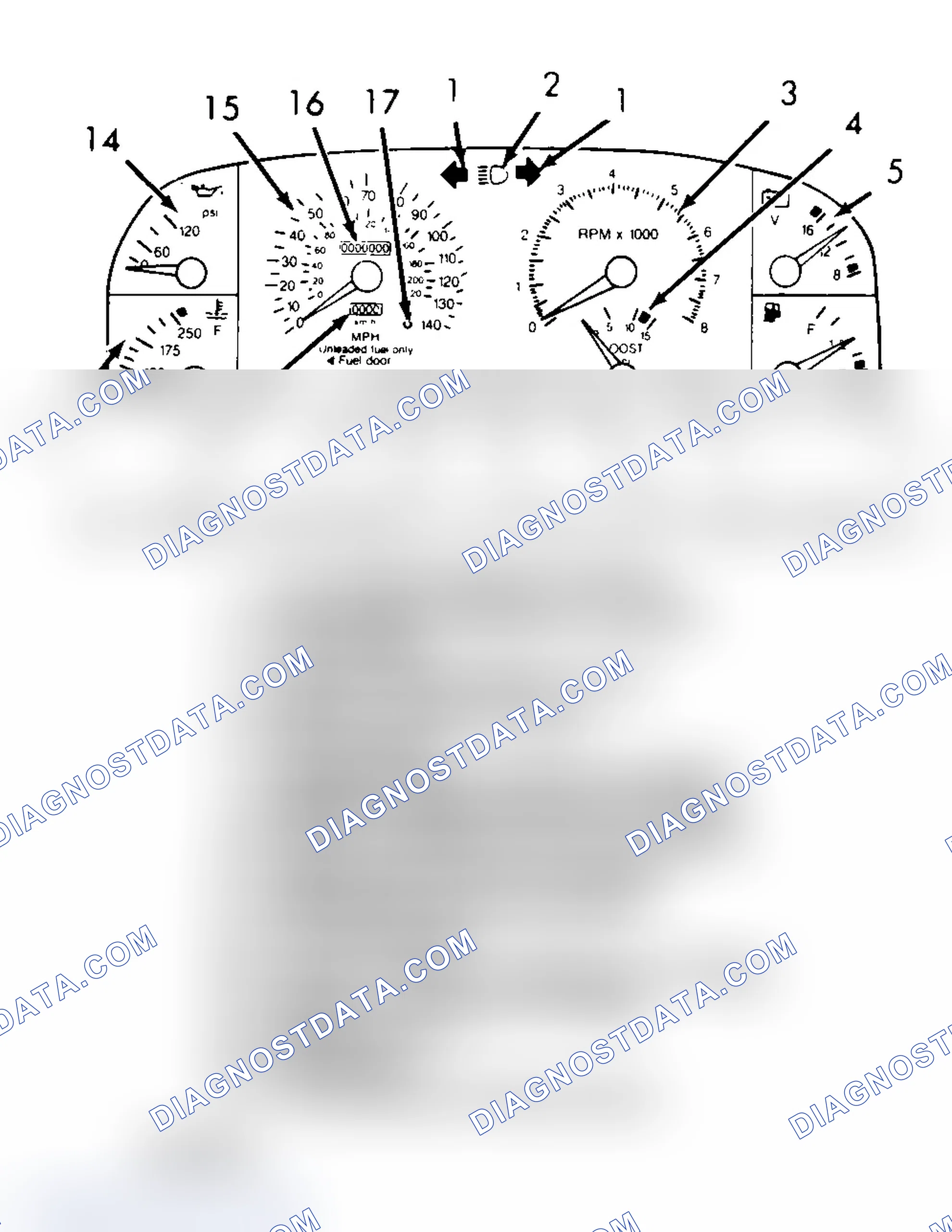 Scheme 1: SERVICE INDICATOR & WARNING LIGHTS