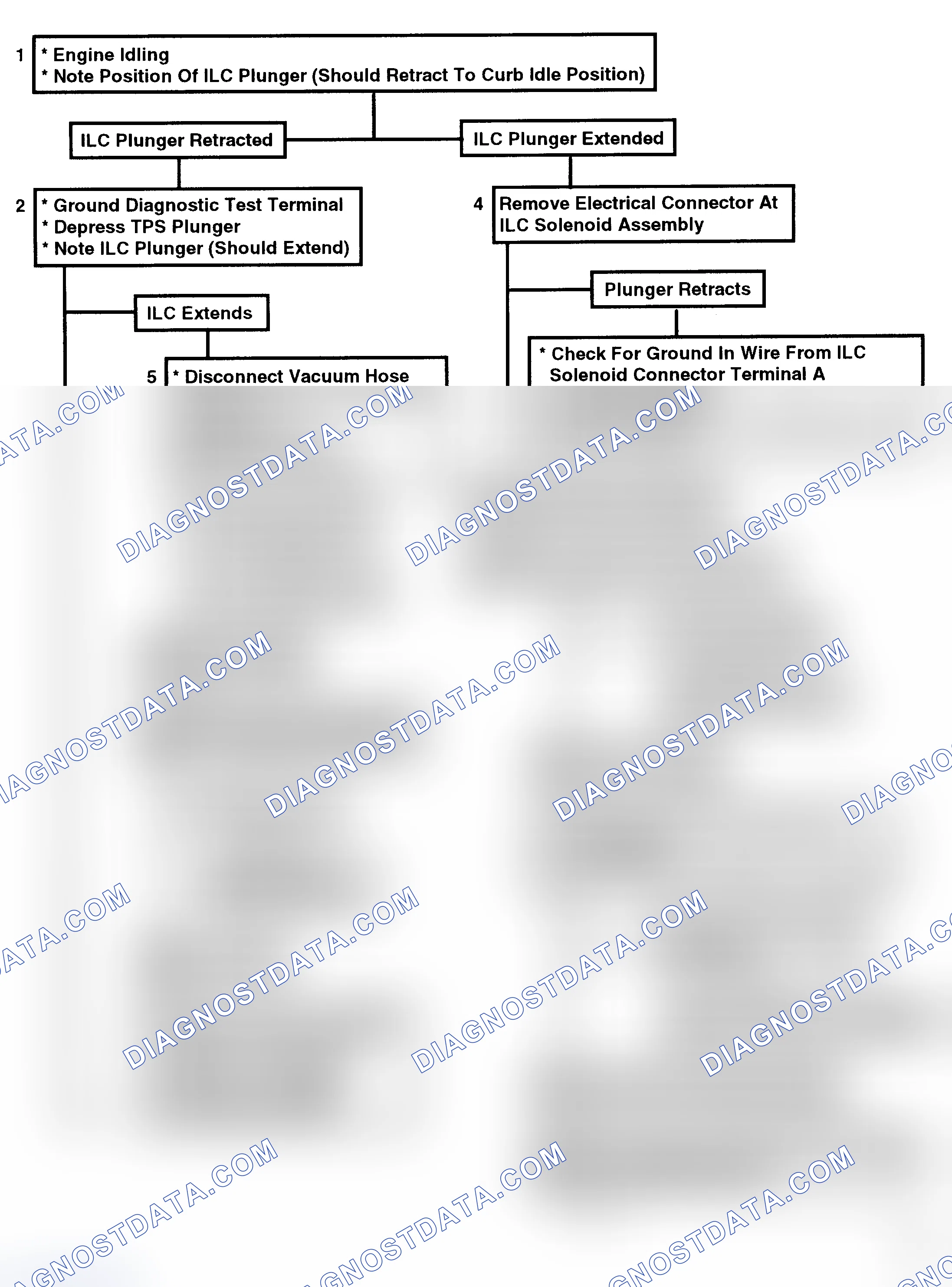 Scheme 468: Chart C2C - ILC Flow Chart (5.0L VIN Y) (1 Of 2)