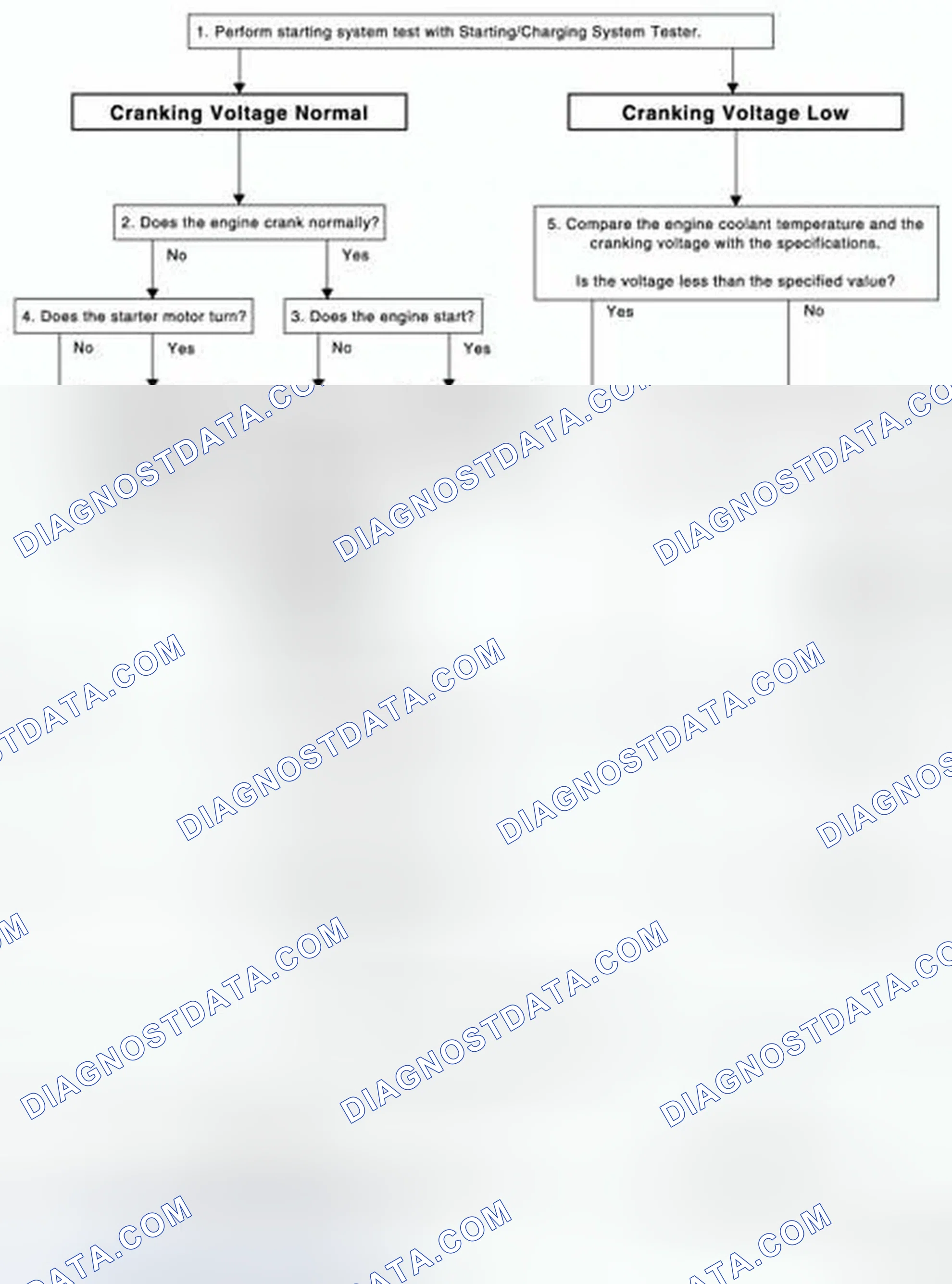 Scheme 1: OVERALL SEQUENCE