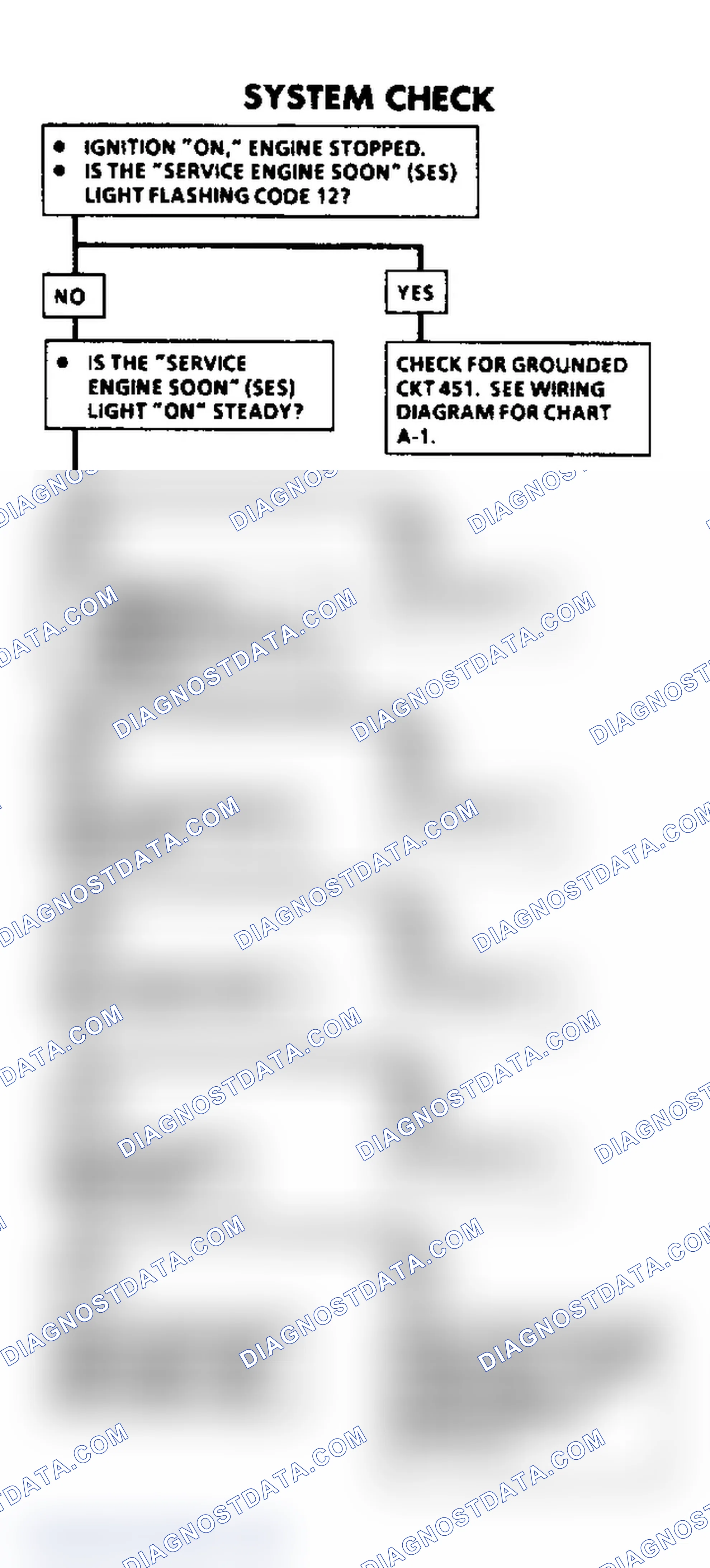 Scheme 214: System Check Flow Chart