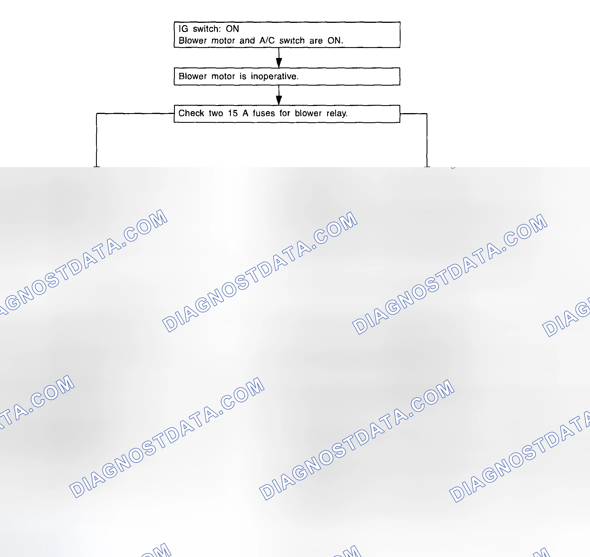 Scheme 26: Blower Motor Diagnosis Chart