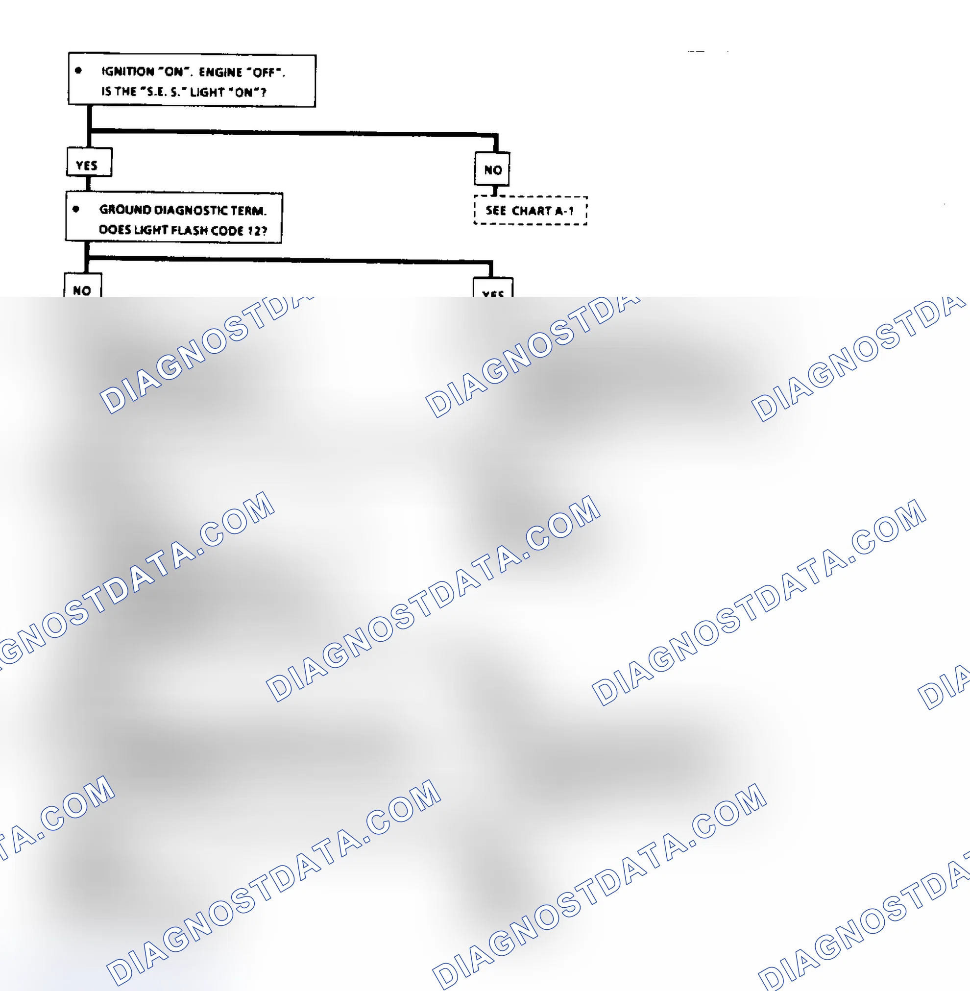 Scheme 112: Chart A2 - No ALDL Data Or Won't Flash Code 12 "Service Engine Soon" Light On Steady