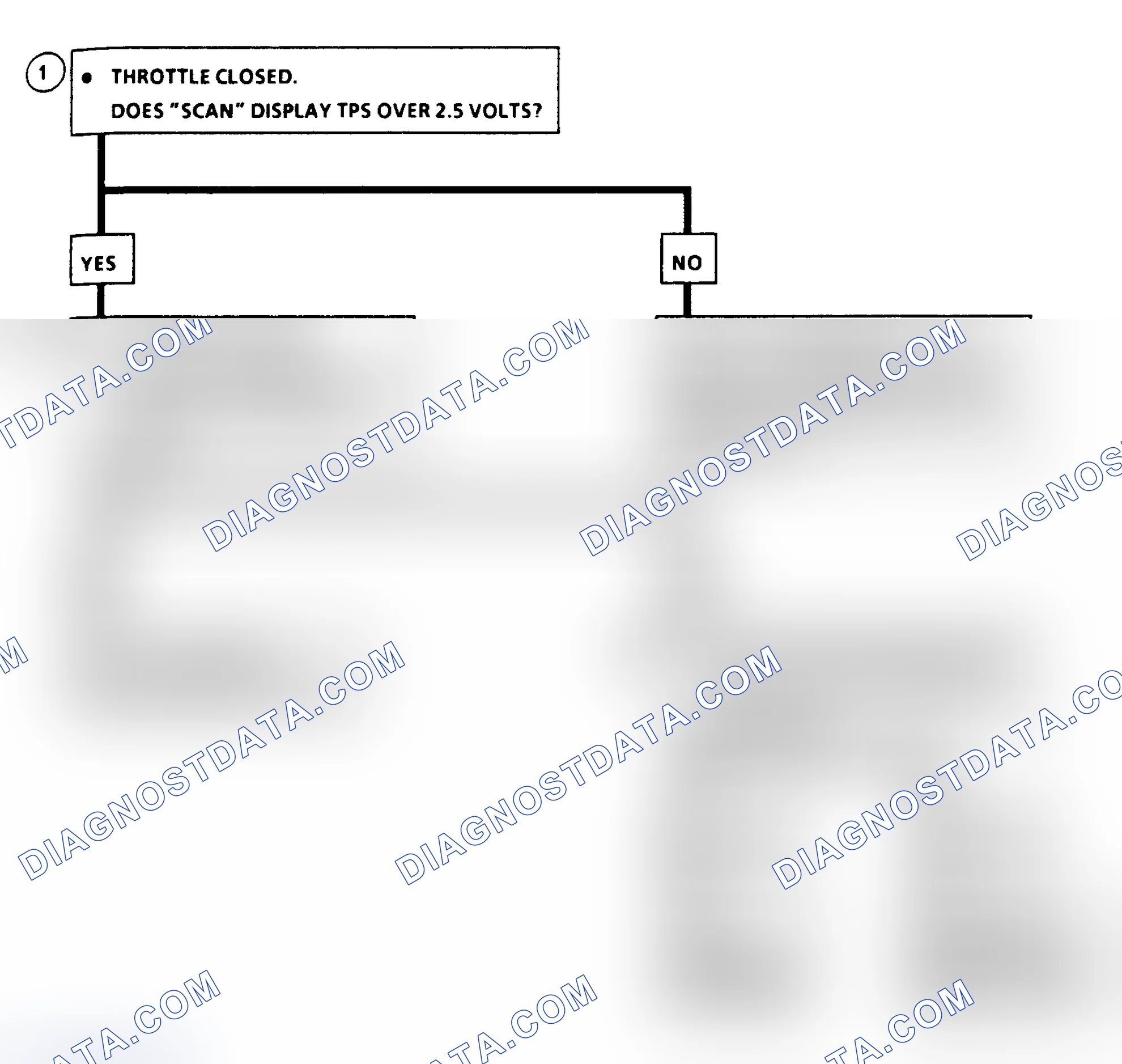 Scheme 539: Code 21, TPS Signal Voltage High