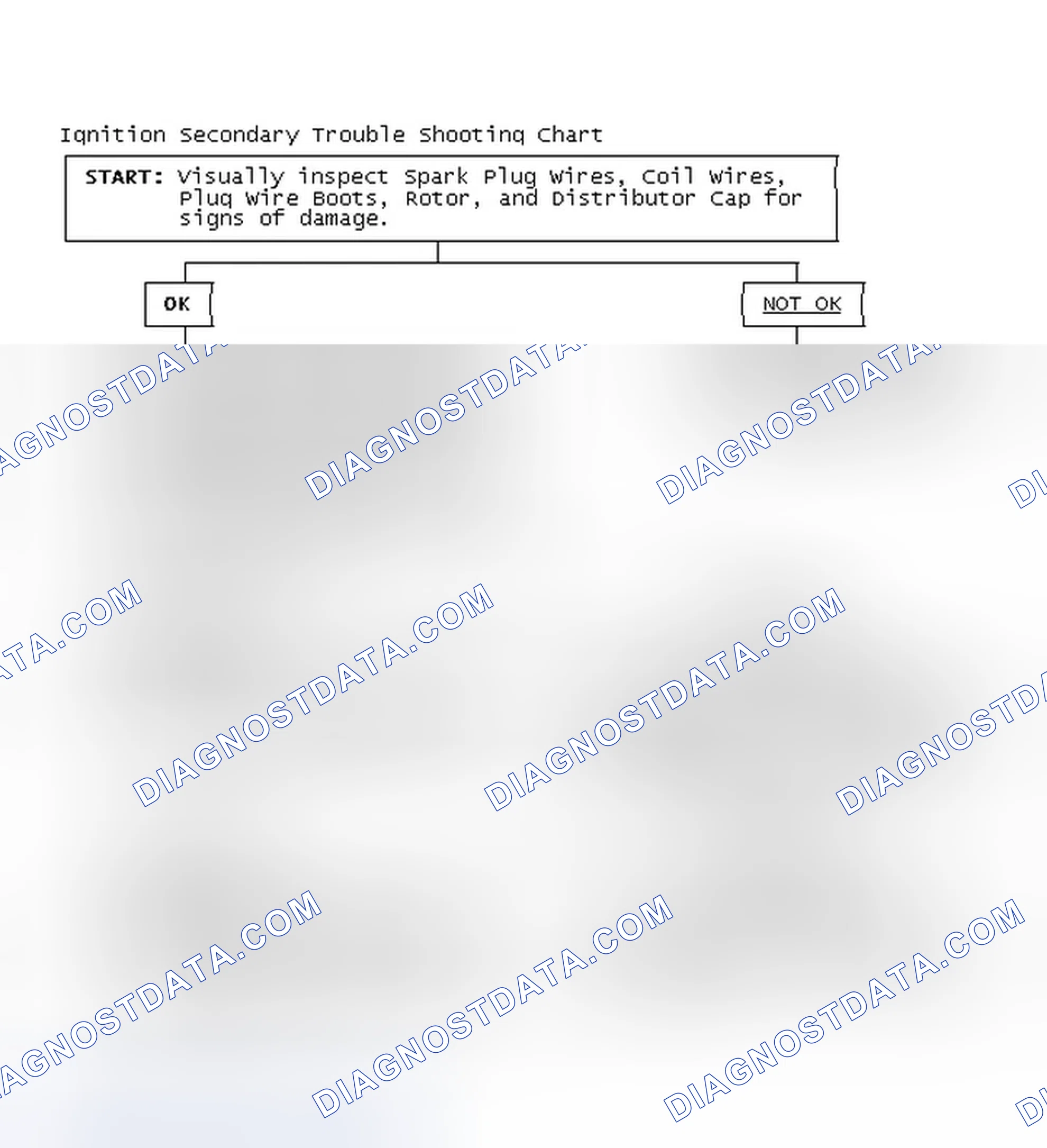 Scheme 3: Ignition Secondary Trouble Shooting Chart