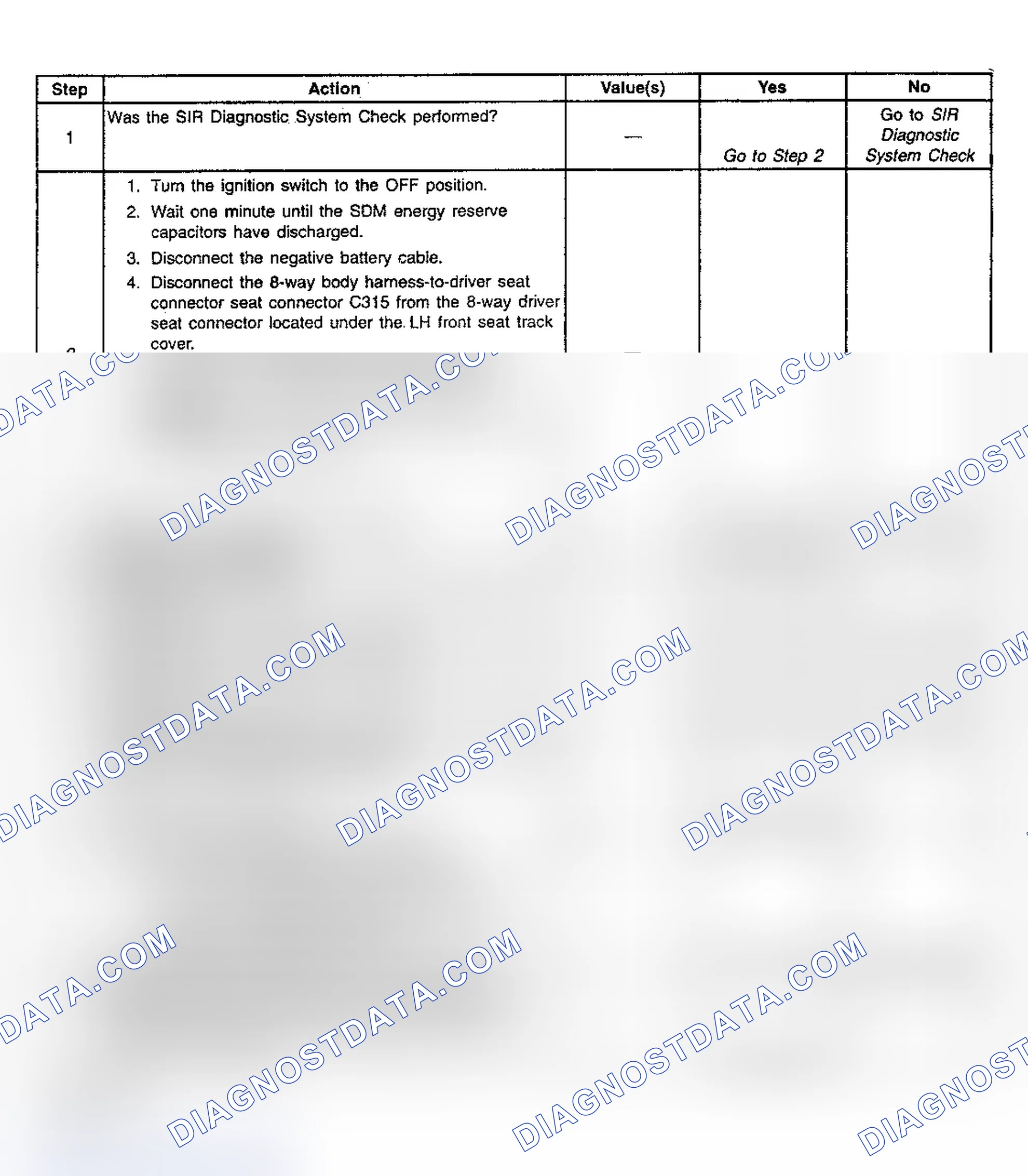 Scheme 32: Diagnostic Chart Step References