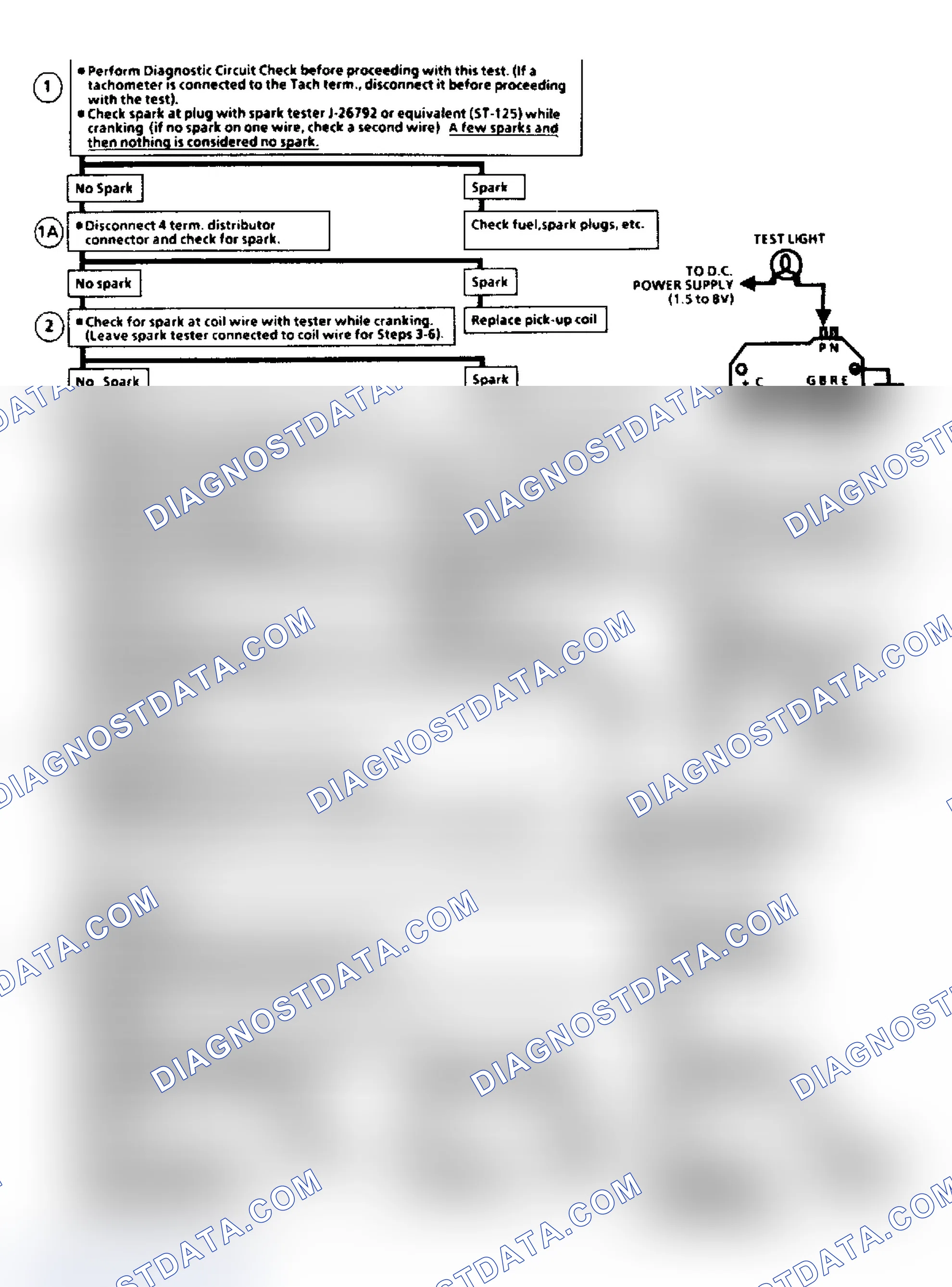 Scheme 3: Flow Chart C7A, EGR Check (2.8L)