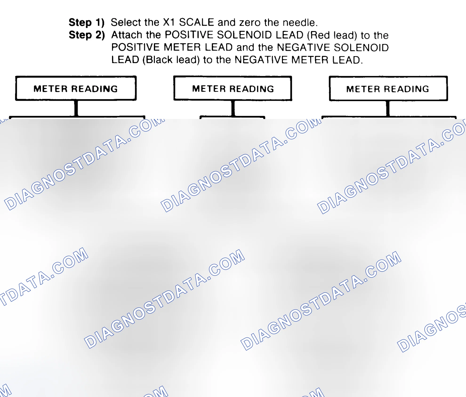 Scheme 2: DIODE CHECK & SOLENOID TEST