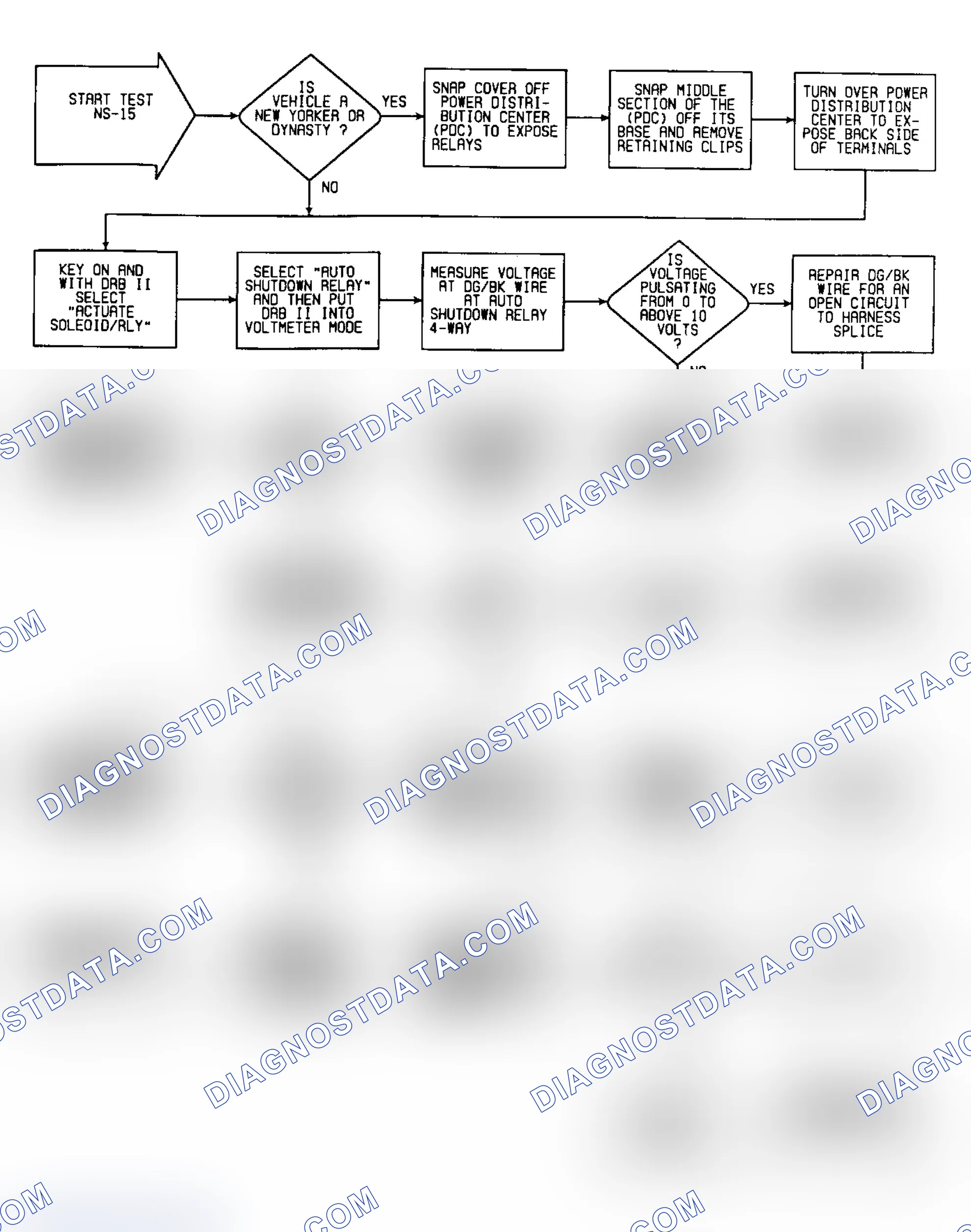 Scheme 269: NS15: Flow Chart (1 of 2)