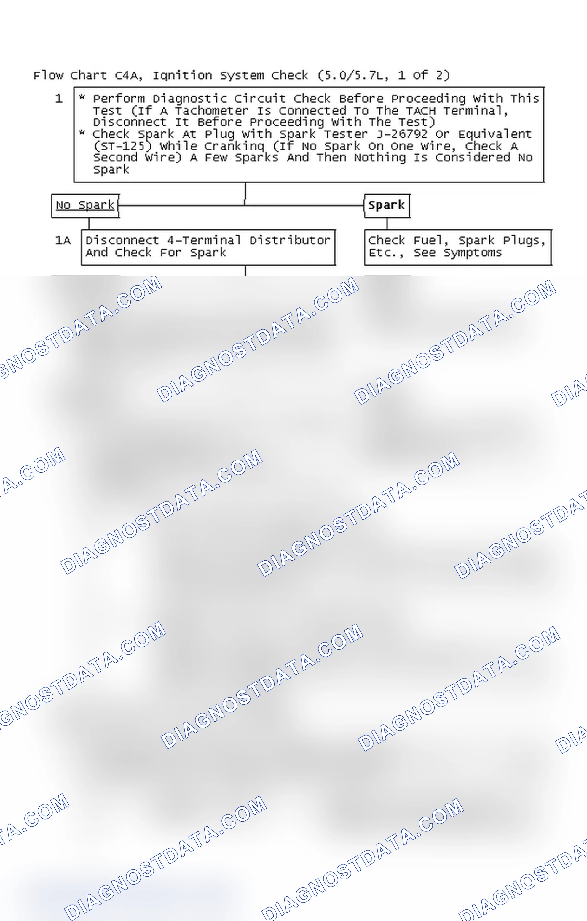 Scheme 637: Flow Chart C4A, Ignition System Check (5.0/5.7L, 1 Of 2)