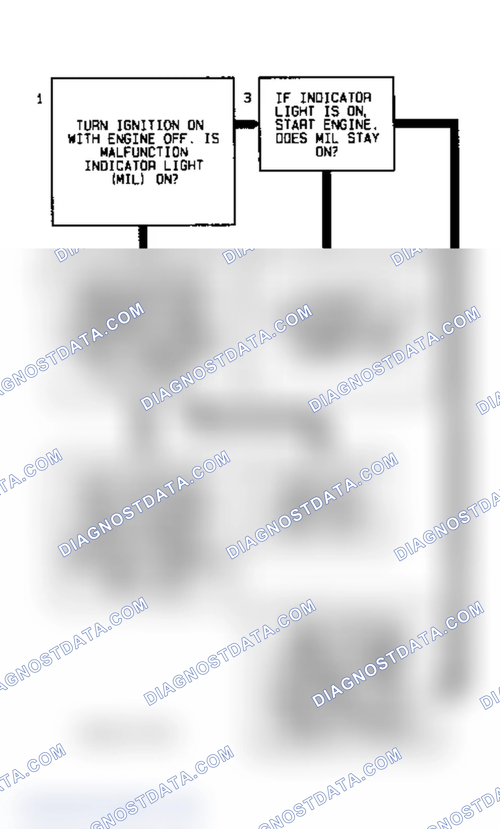 Scheme 5: Code 11 Flow Chart (Fleetwood) Malfunction Indicator Light