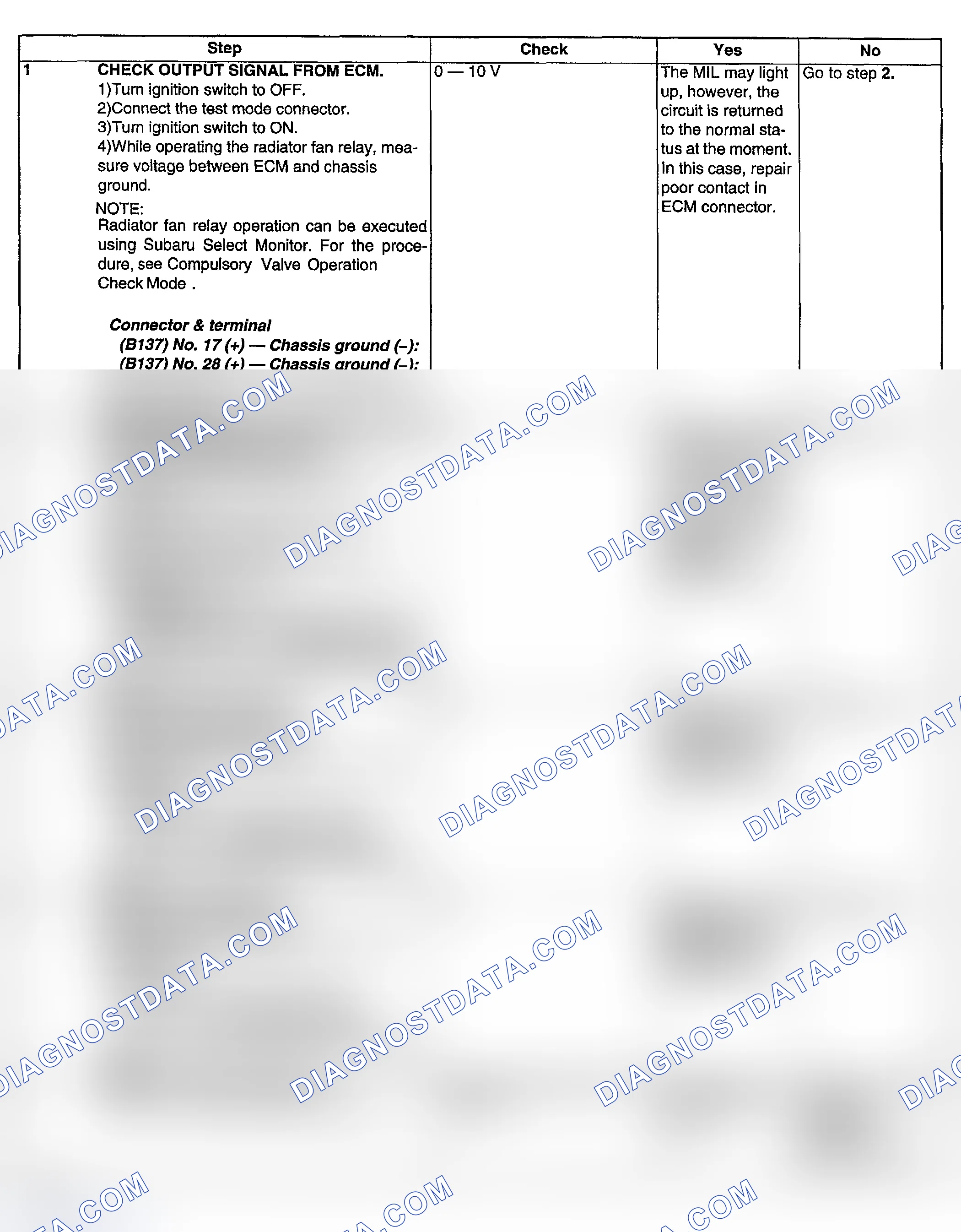 Scheme 210: DIAGNOSTIC PROCEDURE