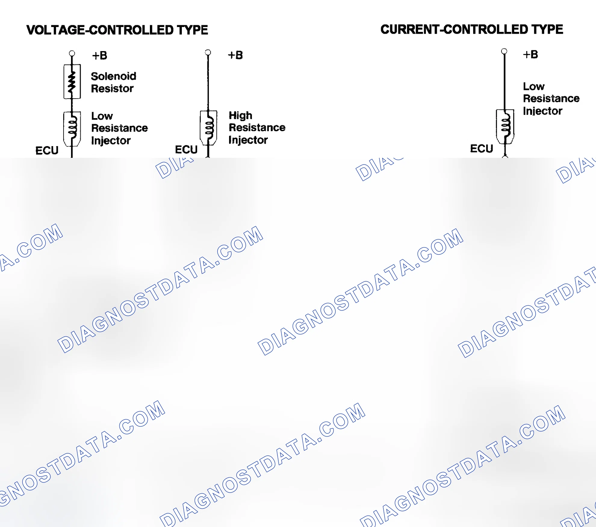 Scheme 4: Injector Driver Types - Current and Voltage