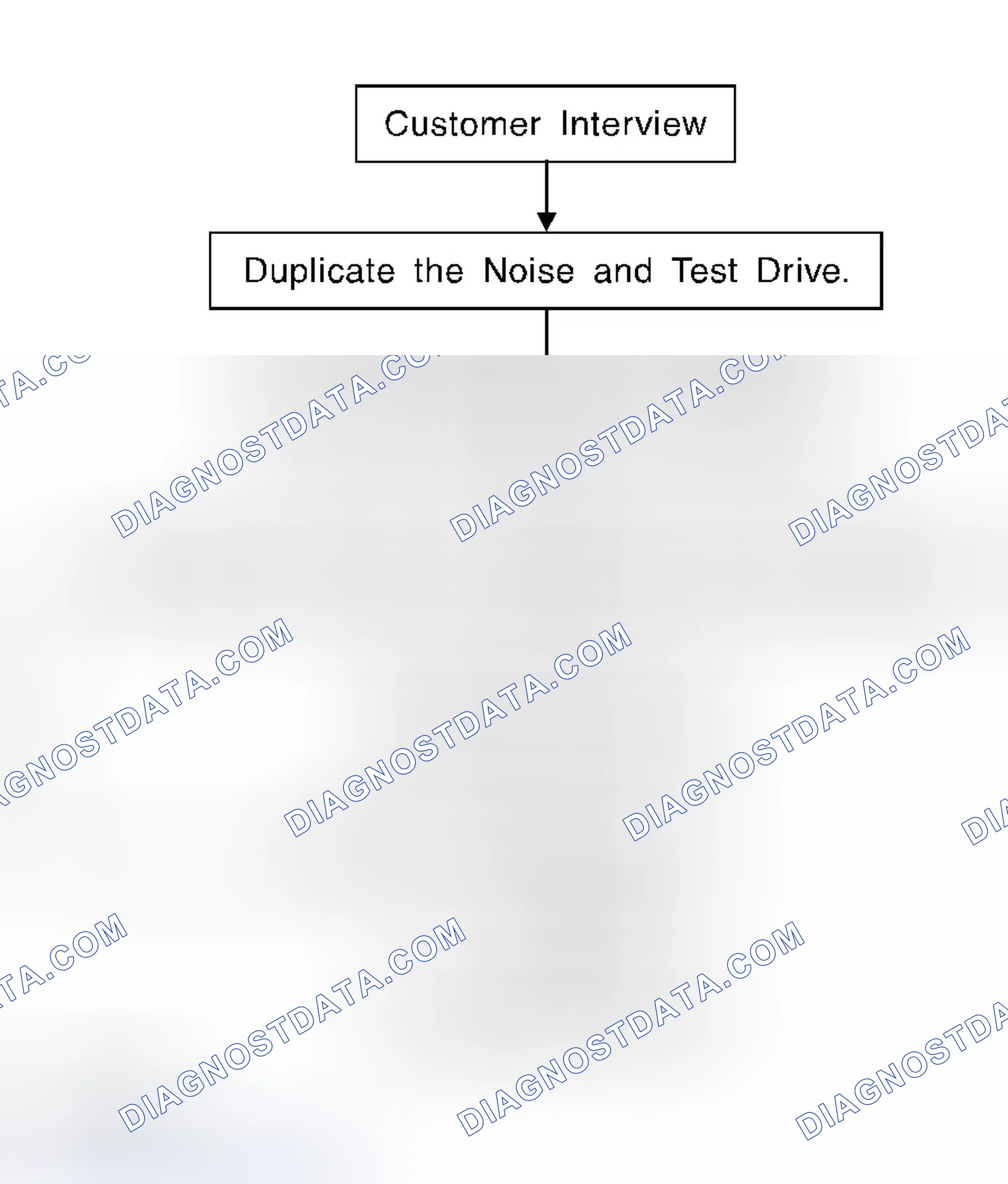 Scheme 27: Work Flow