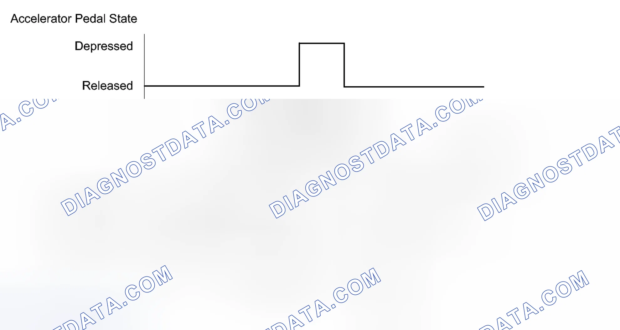 Scheme 374: CONFIRMATION DRIVING PATTERN