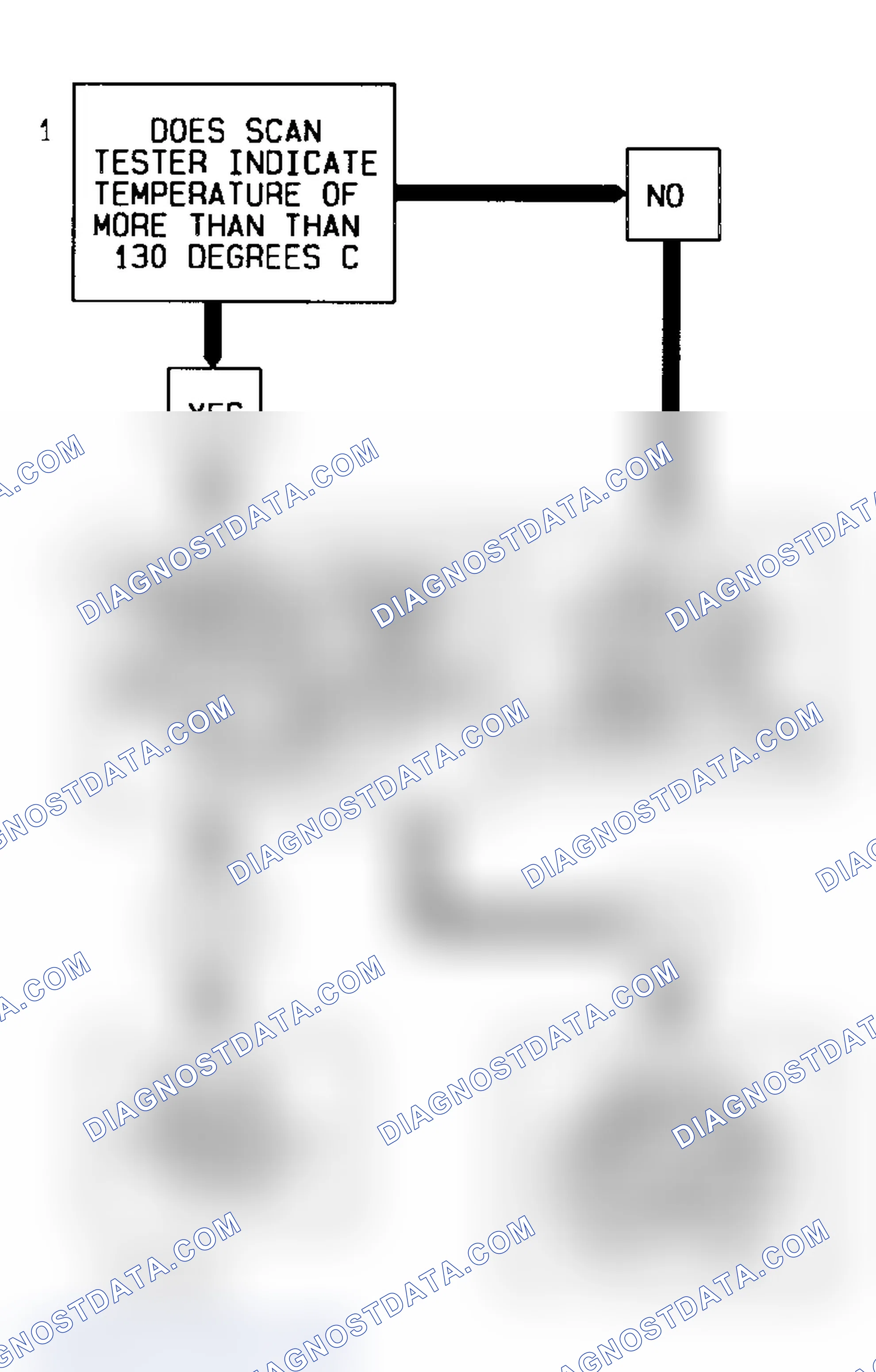 Scheme 294: Code 14 Flow Chart (All Models) Coolant Sensor Signal Voltage Low