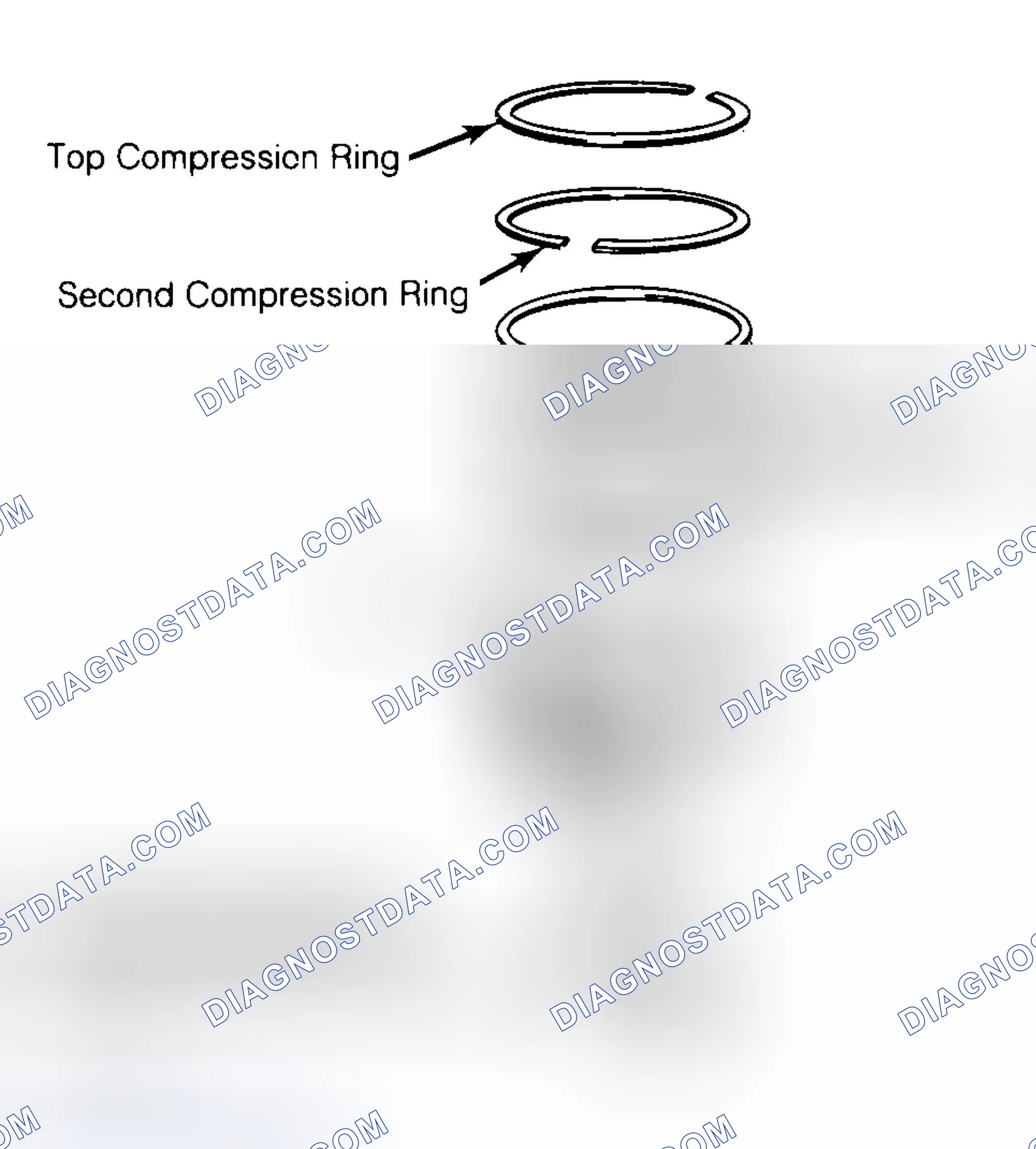 Scheme 8: Positioning Typical Piston Ring End Gap