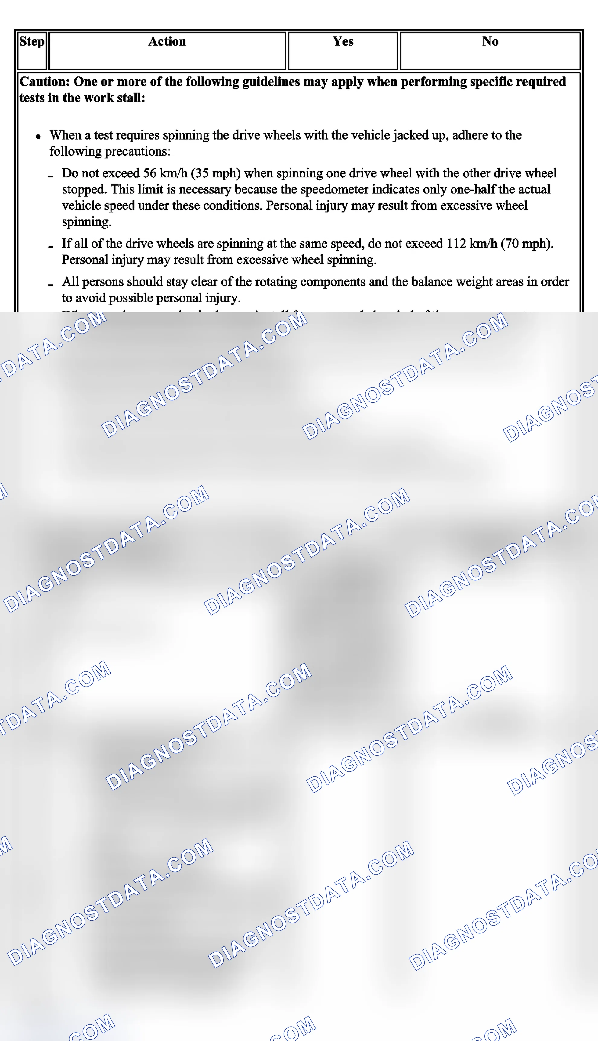 Scheme 25: Test Description