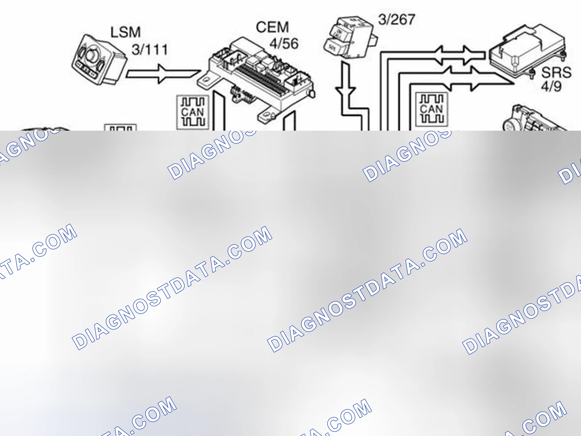 Scheme 335: VOLVO ON CALL