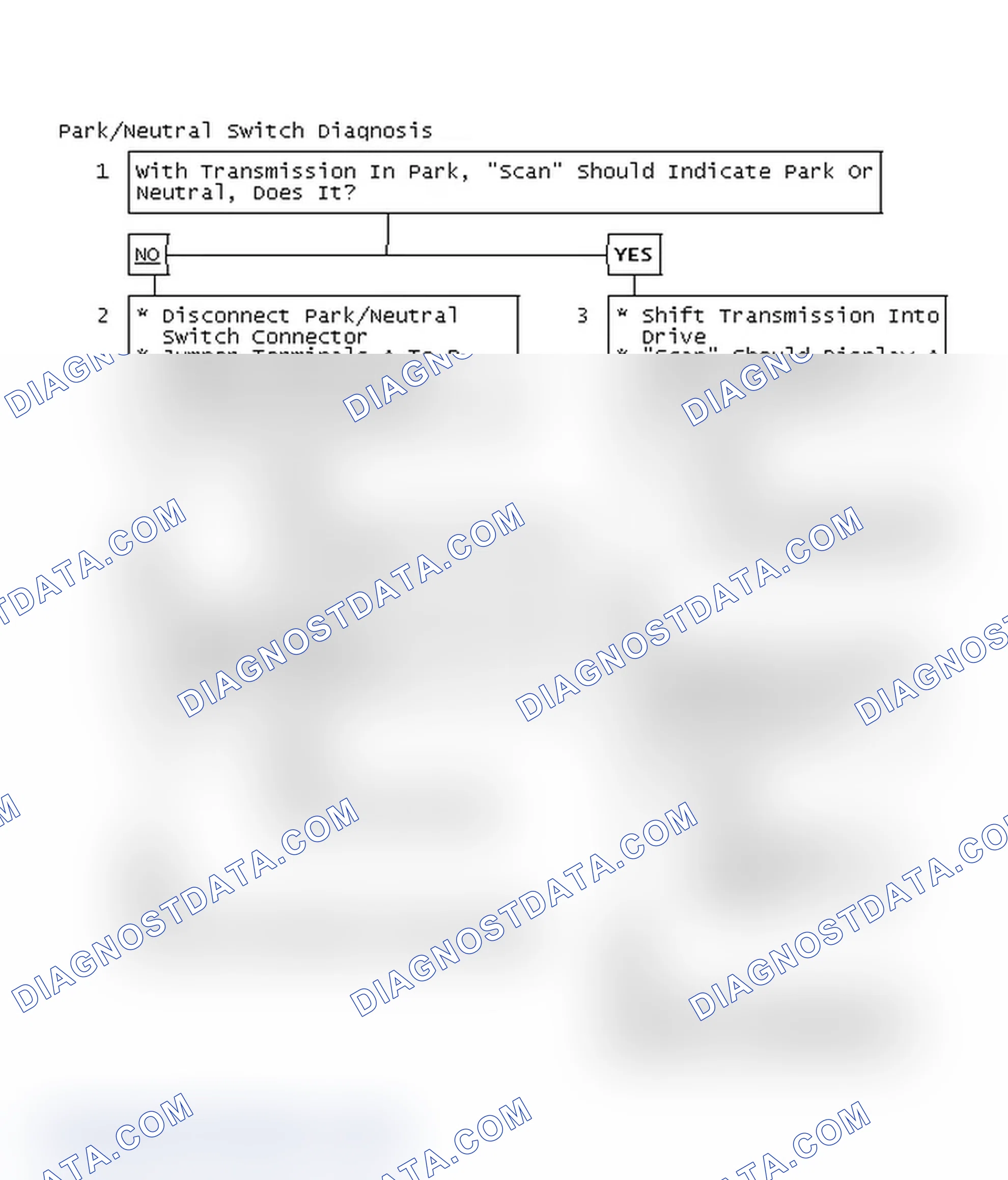 Scheme 90: Park/Neutral Switch Diagnosis