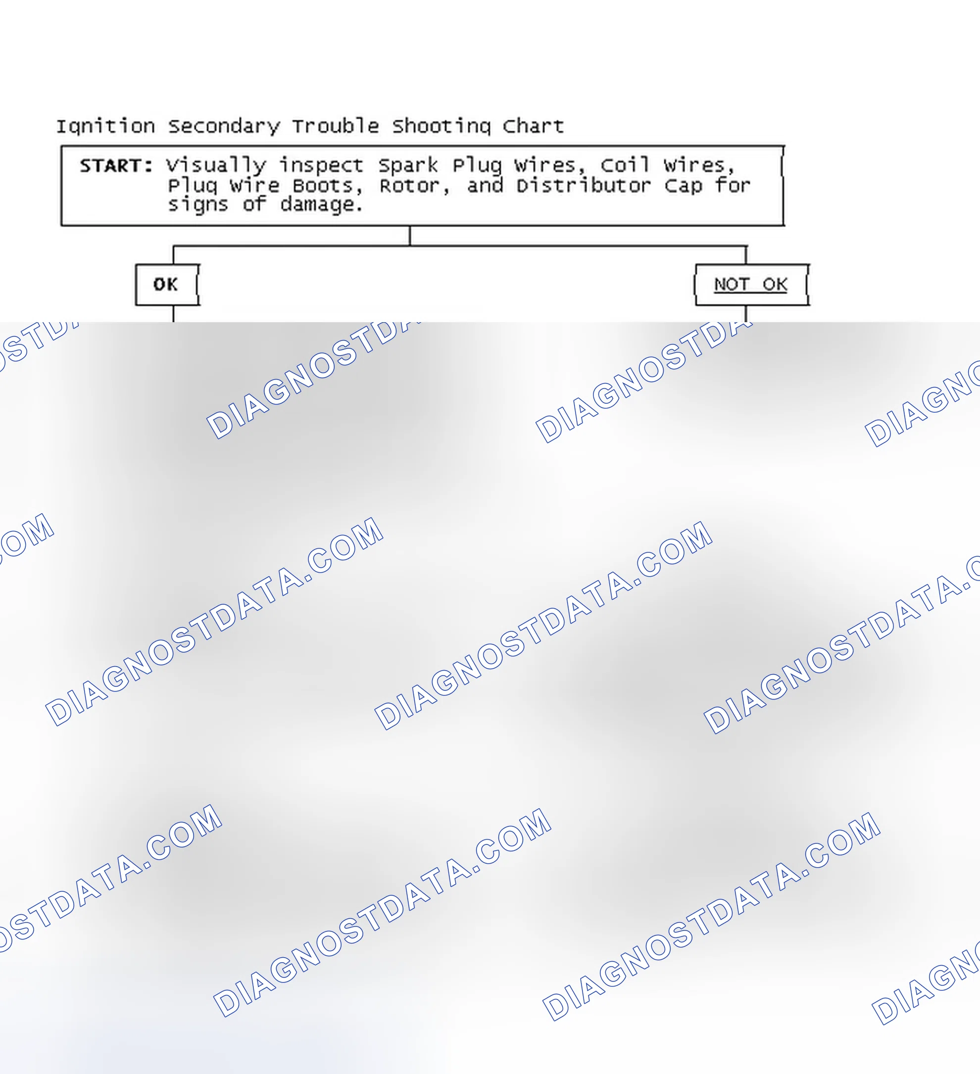 Scheme 1: Ignition Secondary Trouble Shooting Chart