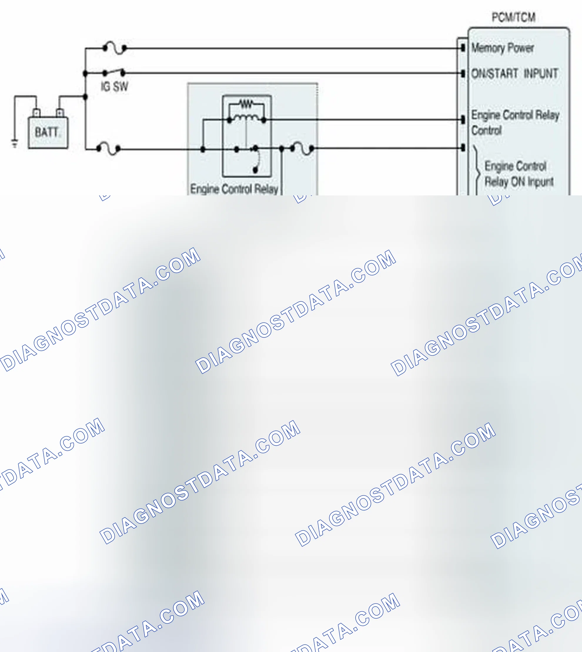 Scheme 951: Diagnostic Circuit Diagram