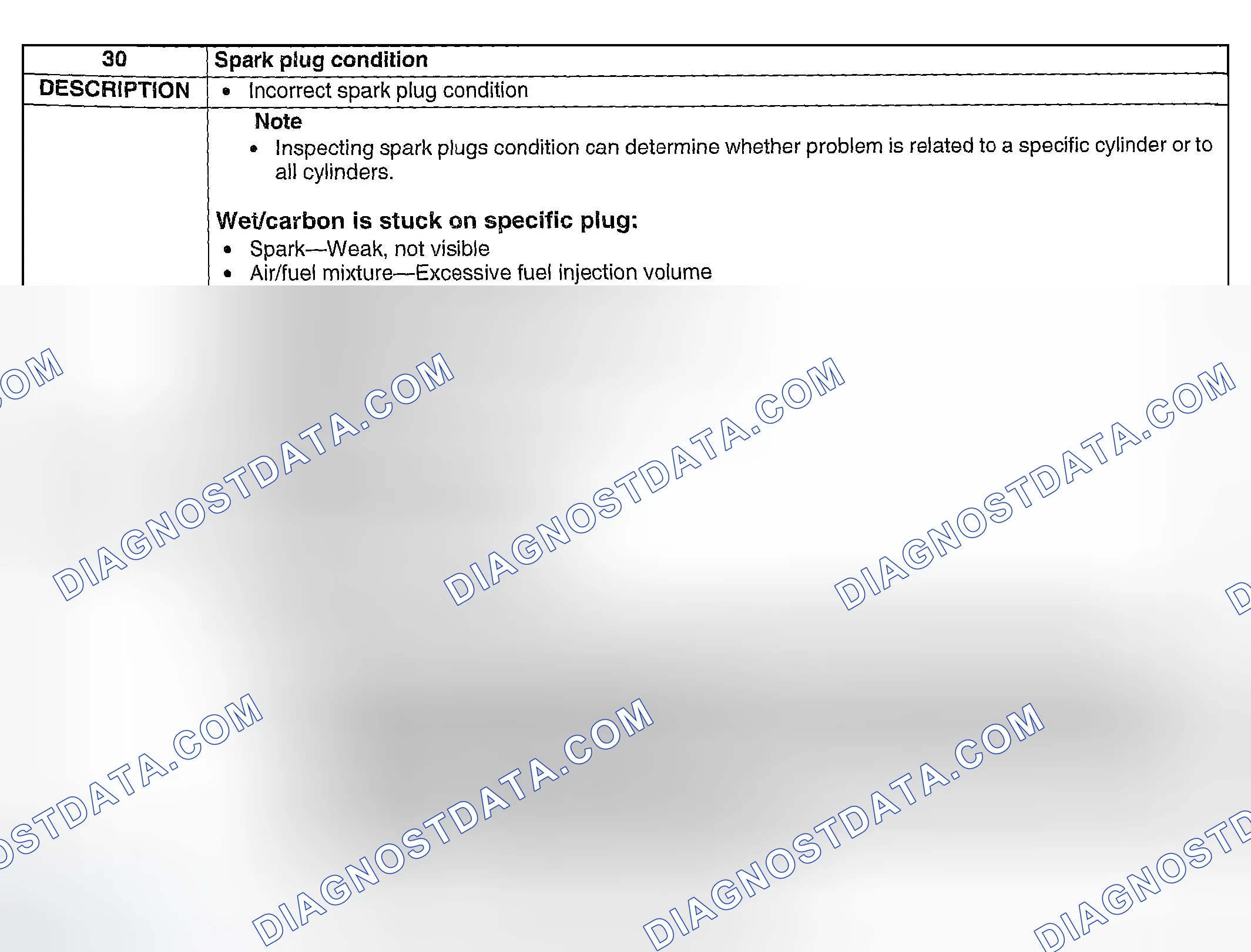Scheme 327: NO. 30 SPARK PLUG CONDITION