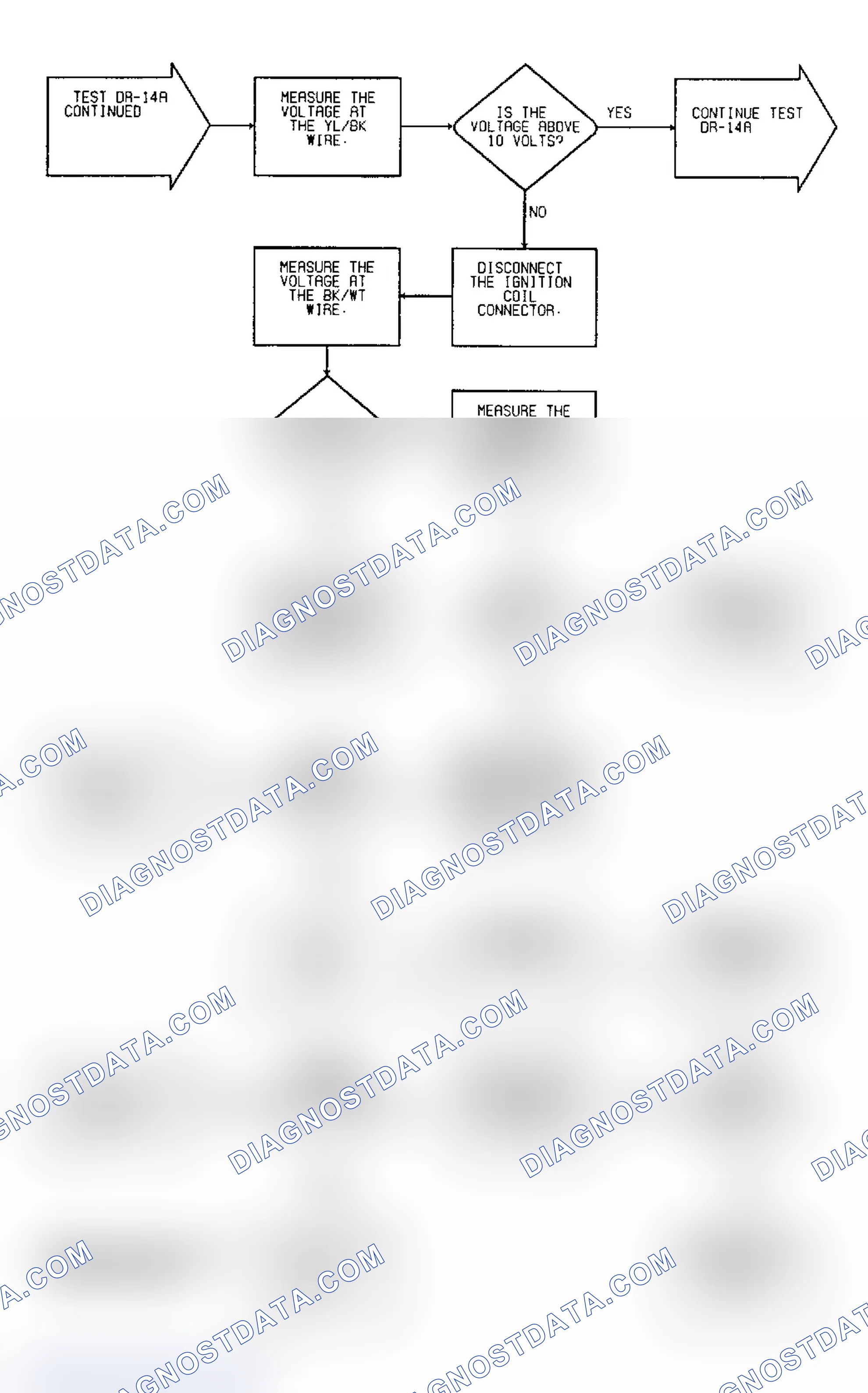 Scheme 120: Driveability Test DR-14A: Diagnostic Flow Chart (3 of 4)