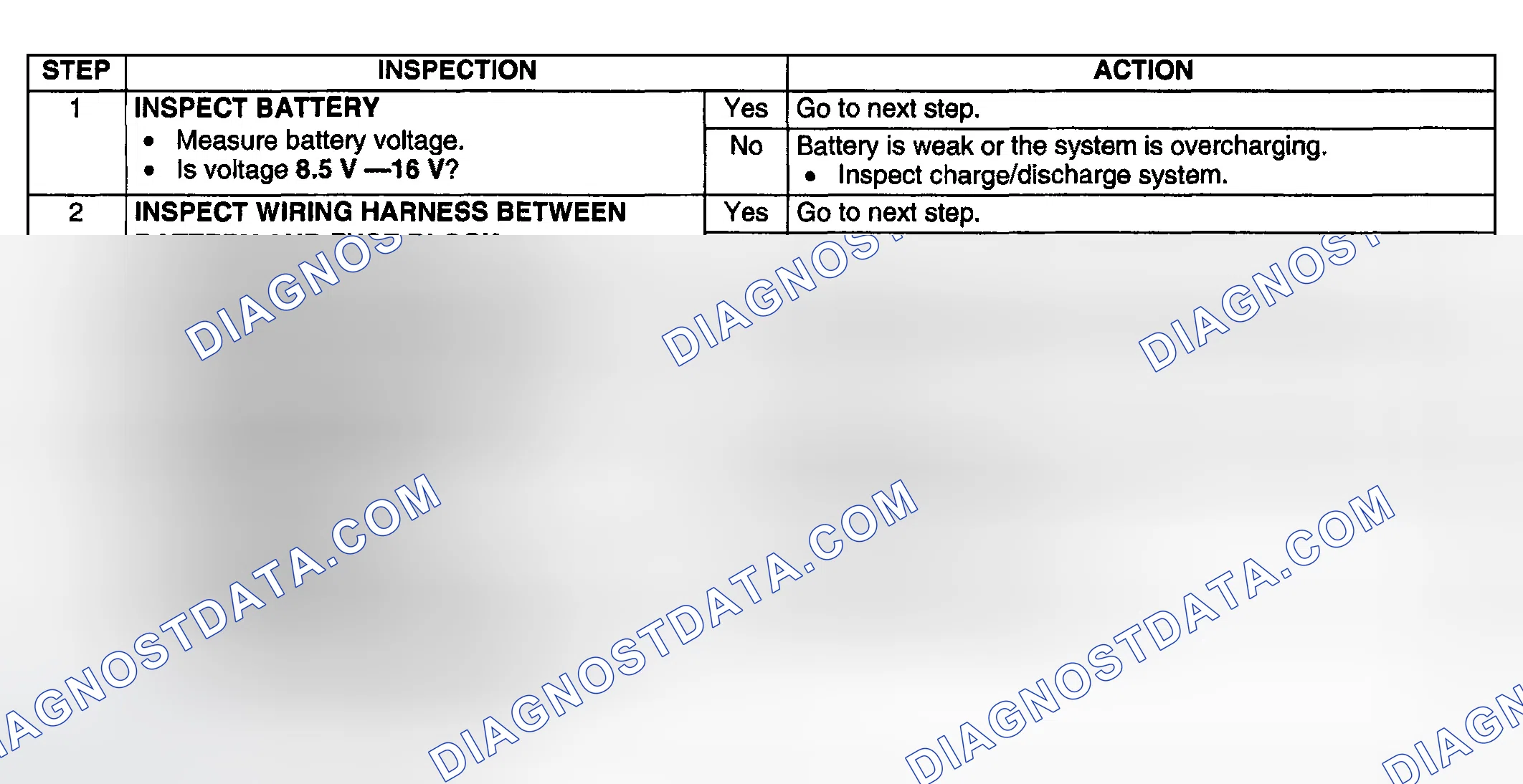 Scheme 56: Diagnostic procedure