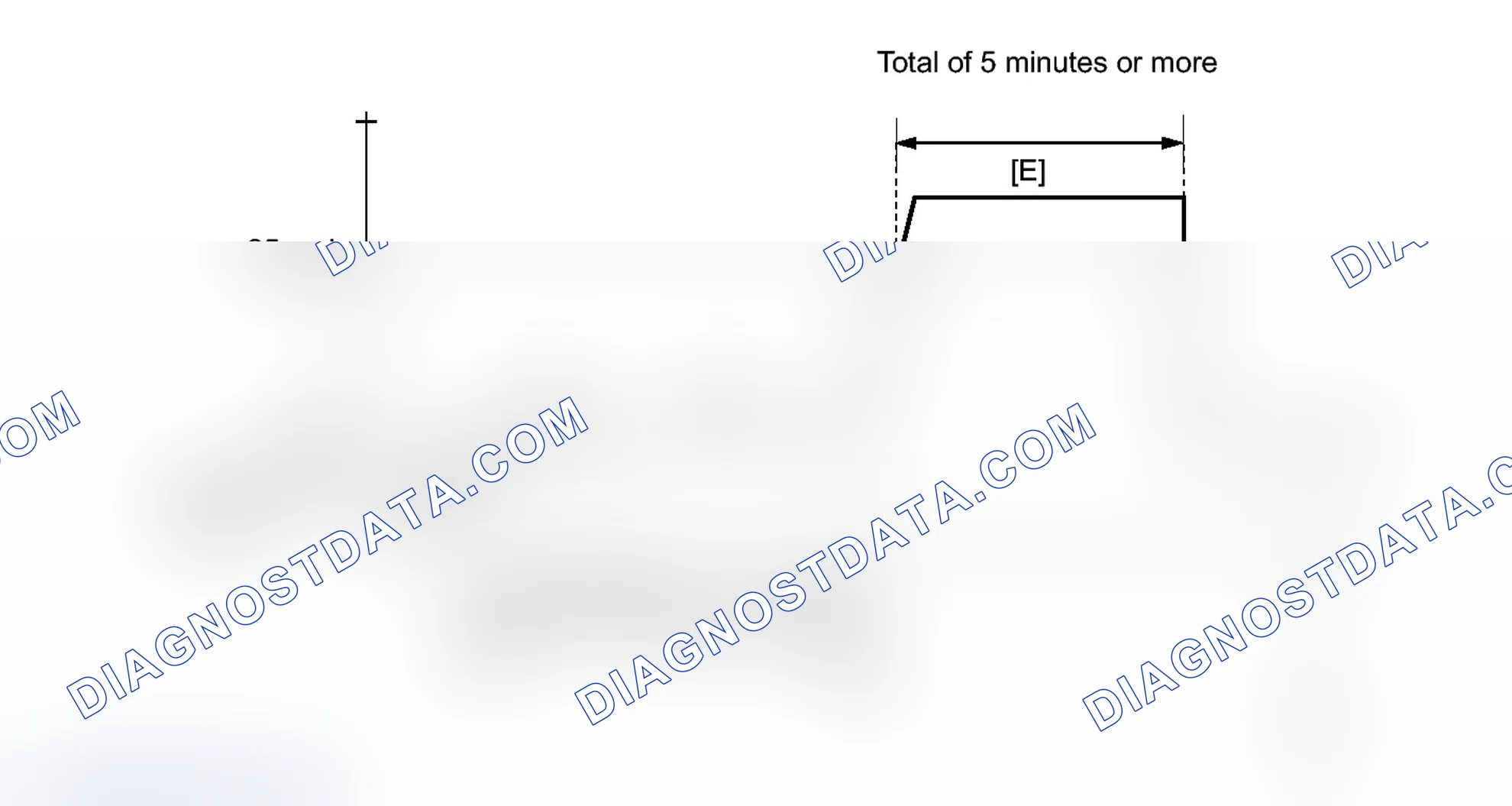 Scheme 278: CONFIRMATION DRIVING PATTERN