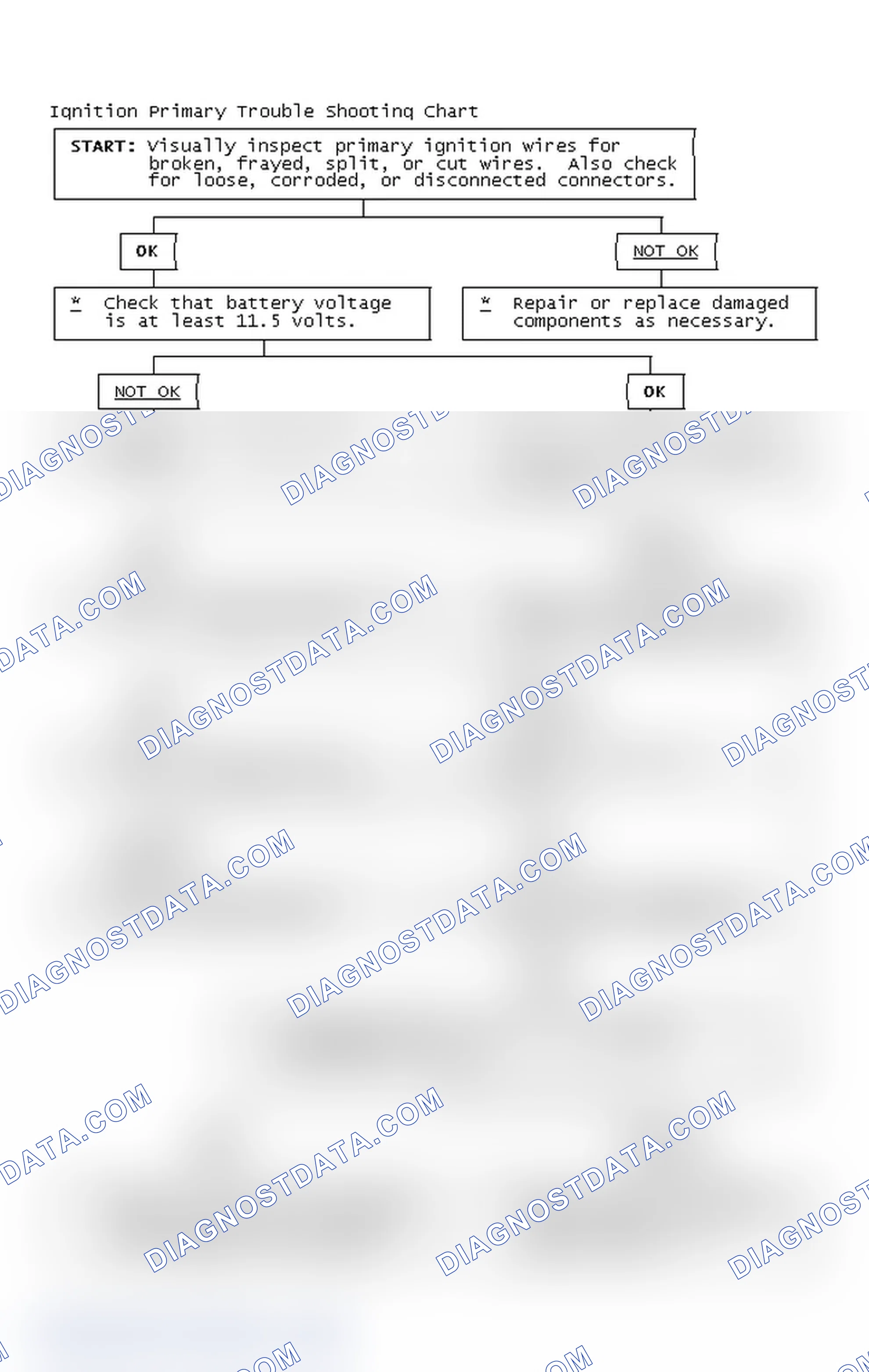 Scheme 4: Ignition Primary Trouble Shooting Chart