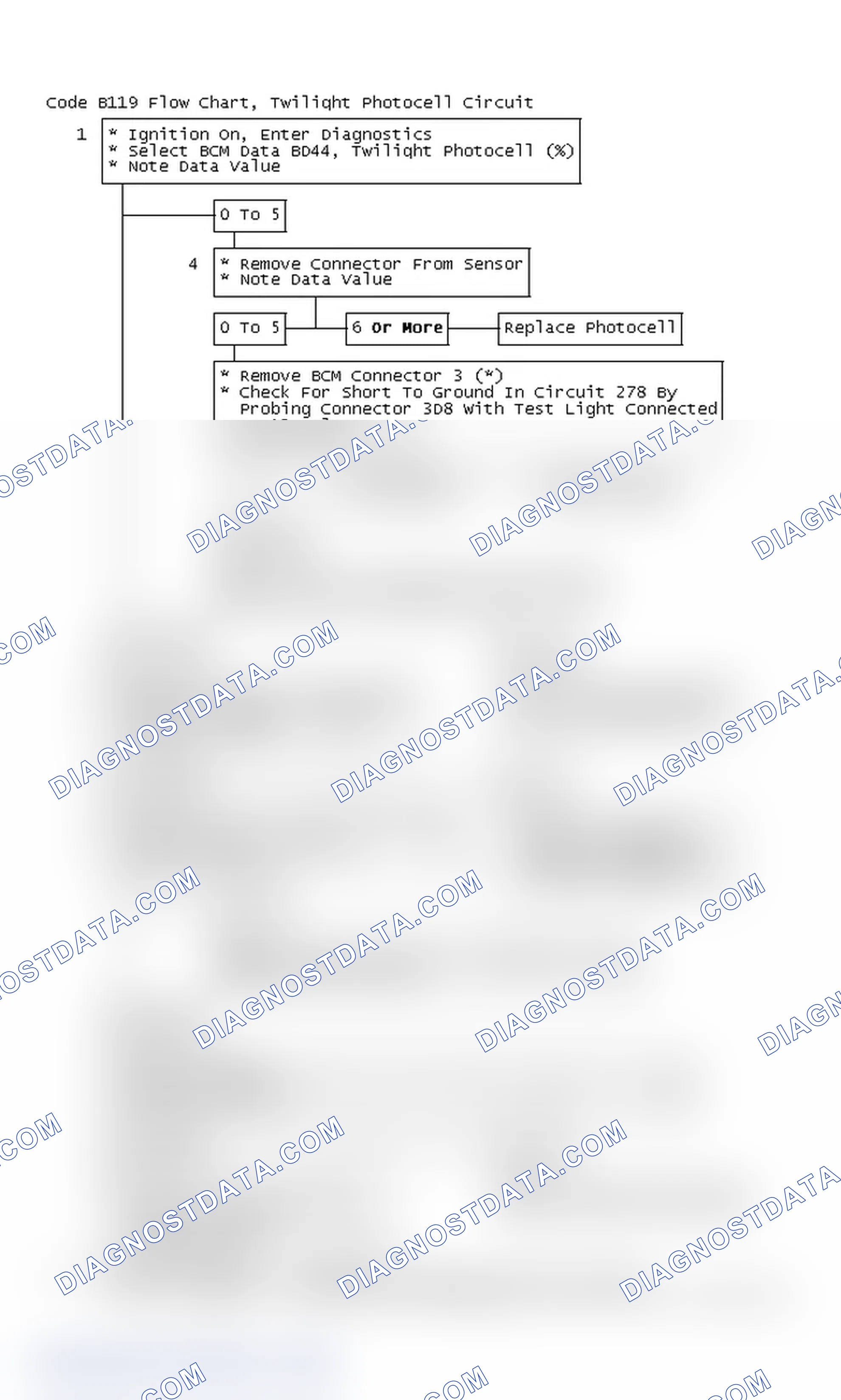 Scheme 49: Code B119 Flow Chart, Twilight Photocell Circuit