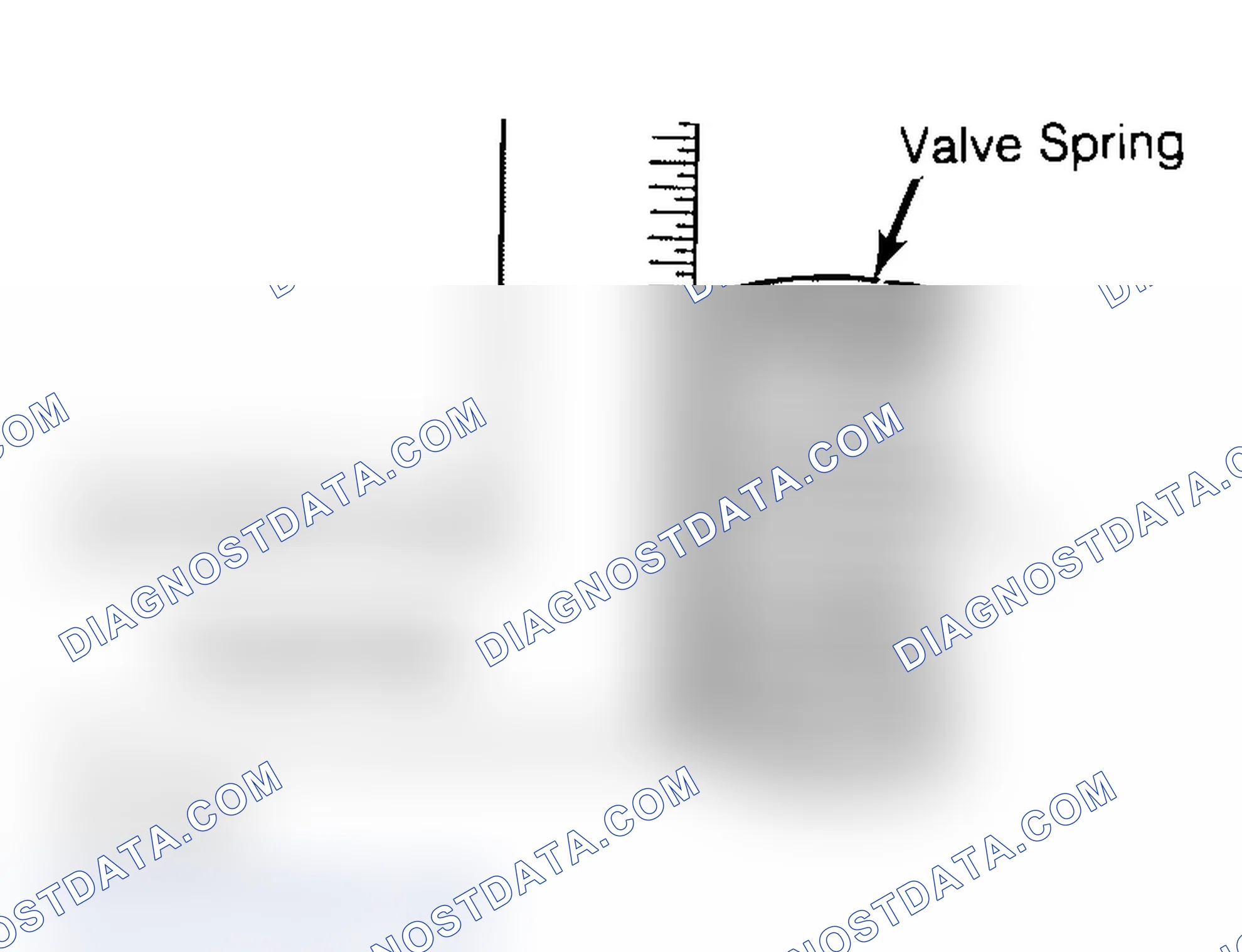Scheme 6: Checking Valve Spring Squareness