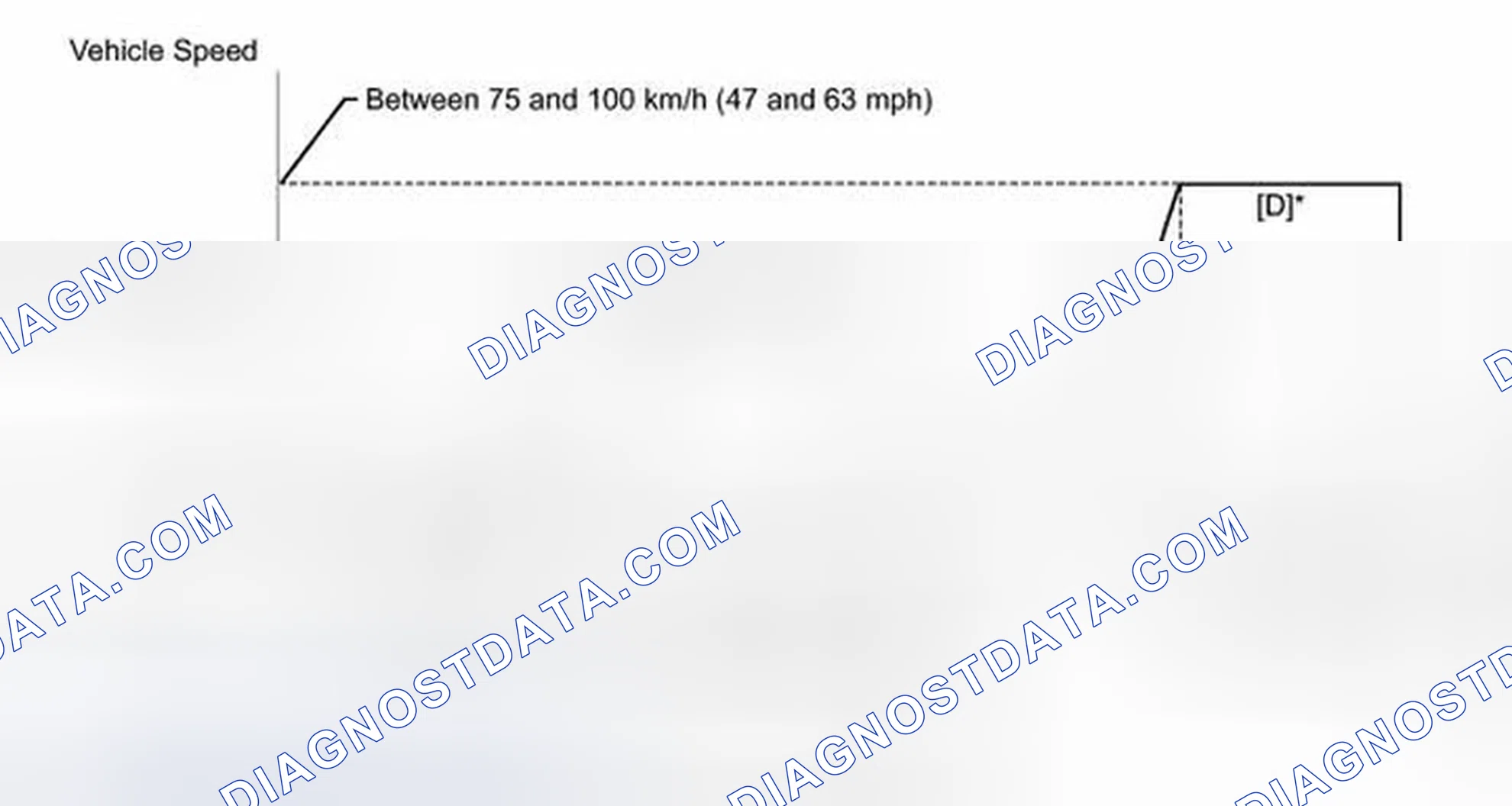Scheme 608: CONFIRMATION DRIVING PATTERN