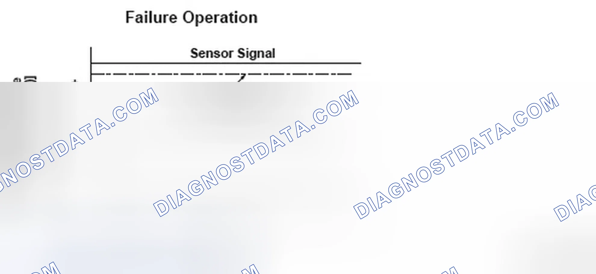 Scheme 65: Fuel Tank Pressure - Graph
