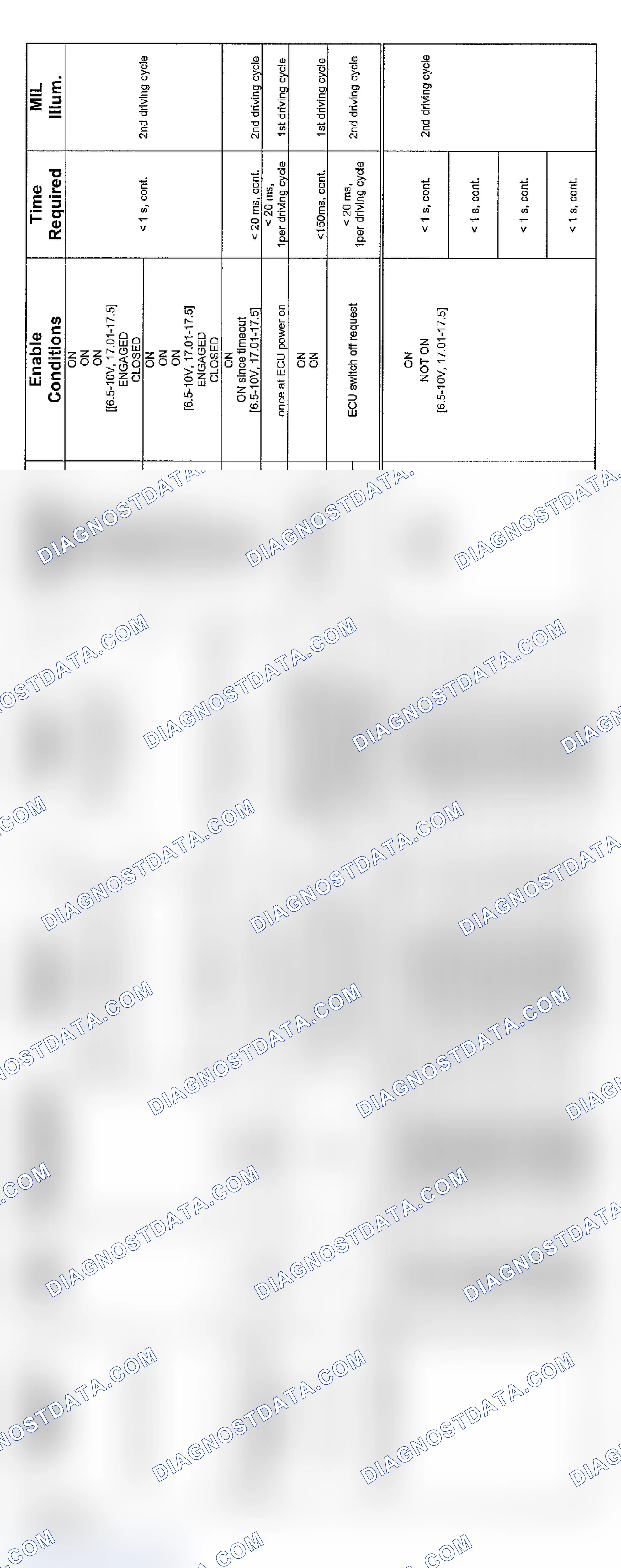 Scheme 161: 6-Cylinder: SMG Transmission Diagnosis (2004 - 4 Of 5)