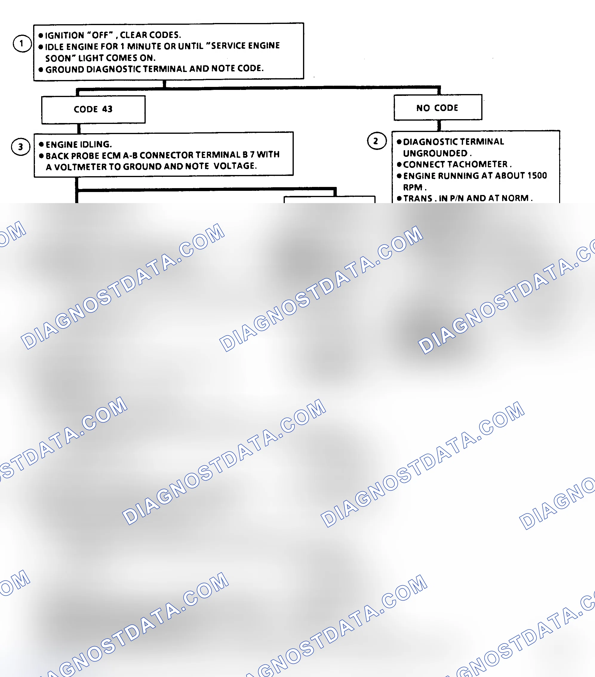 Scheme 512: Code 43 Flow Chart, Electronic Spark Control (5.0/5.7L)