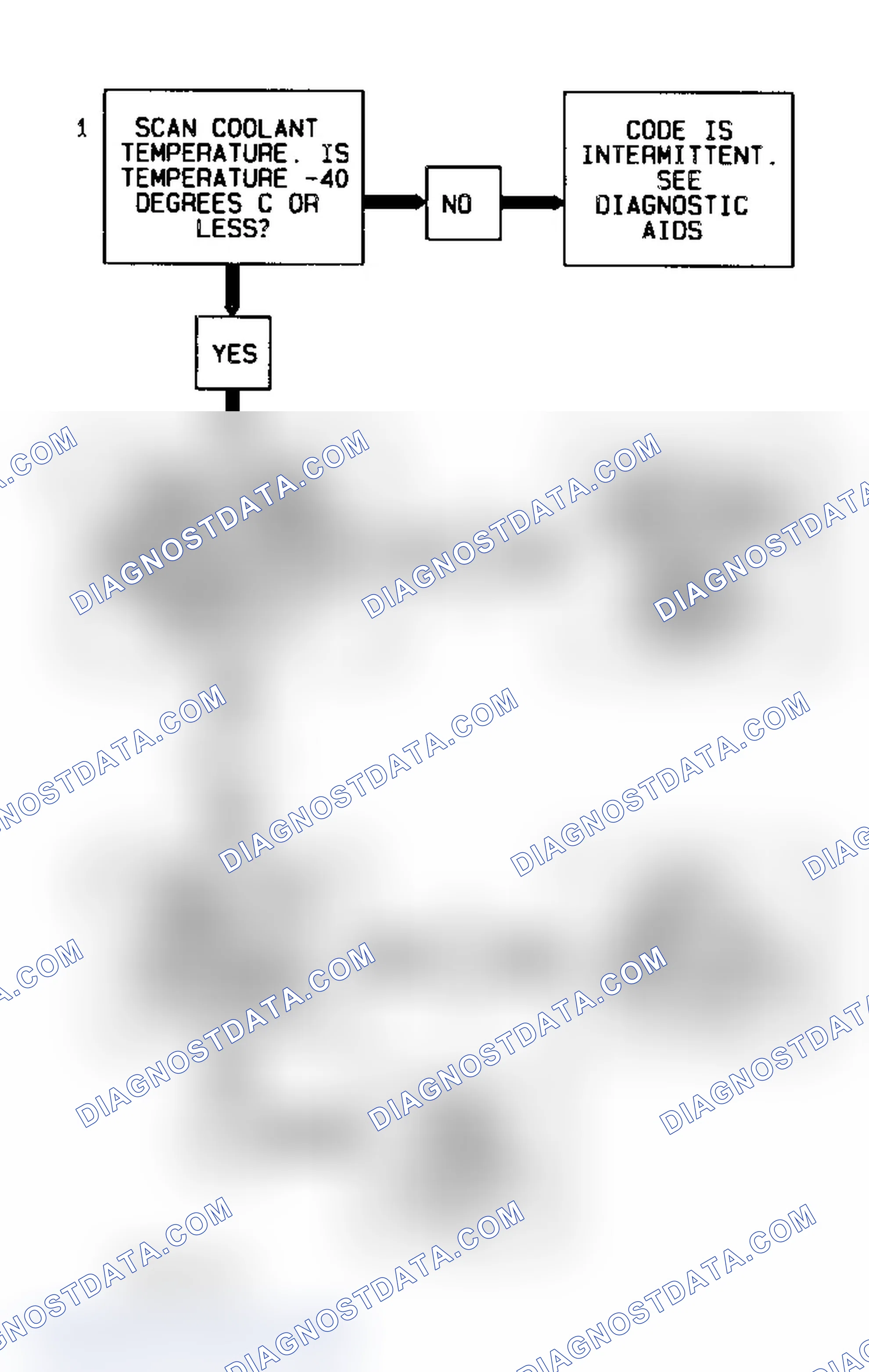Scheme 210: Code P0117 Flow Chart (4.3L "S" & "T" Series - VIN W) Coolant Temperature Sensor Temperature Low