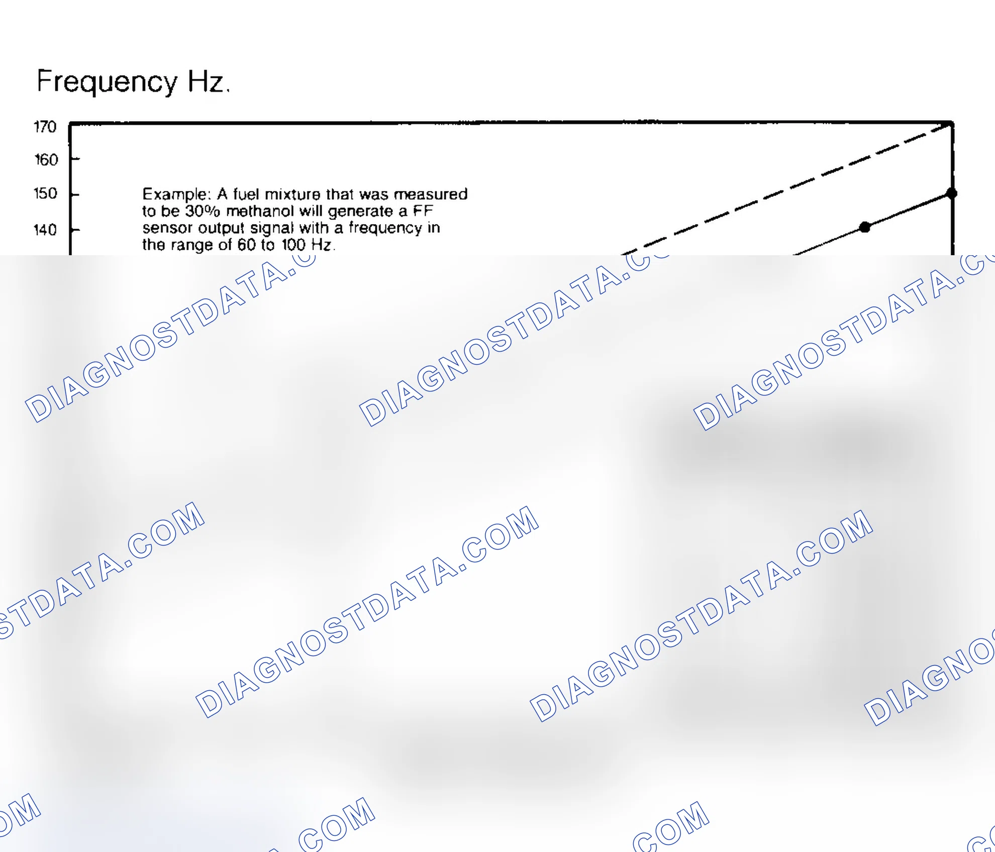 Scheme 33: FF Sensor Frequency Range