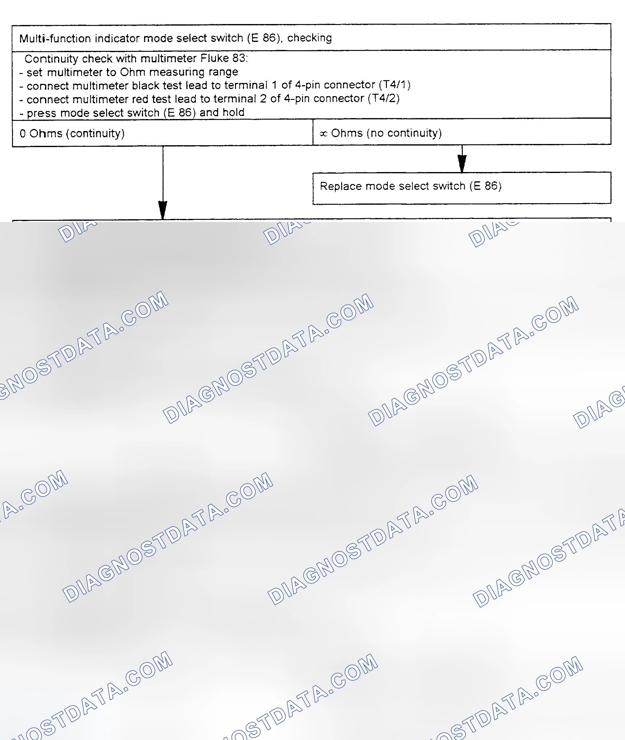 Scheme 65