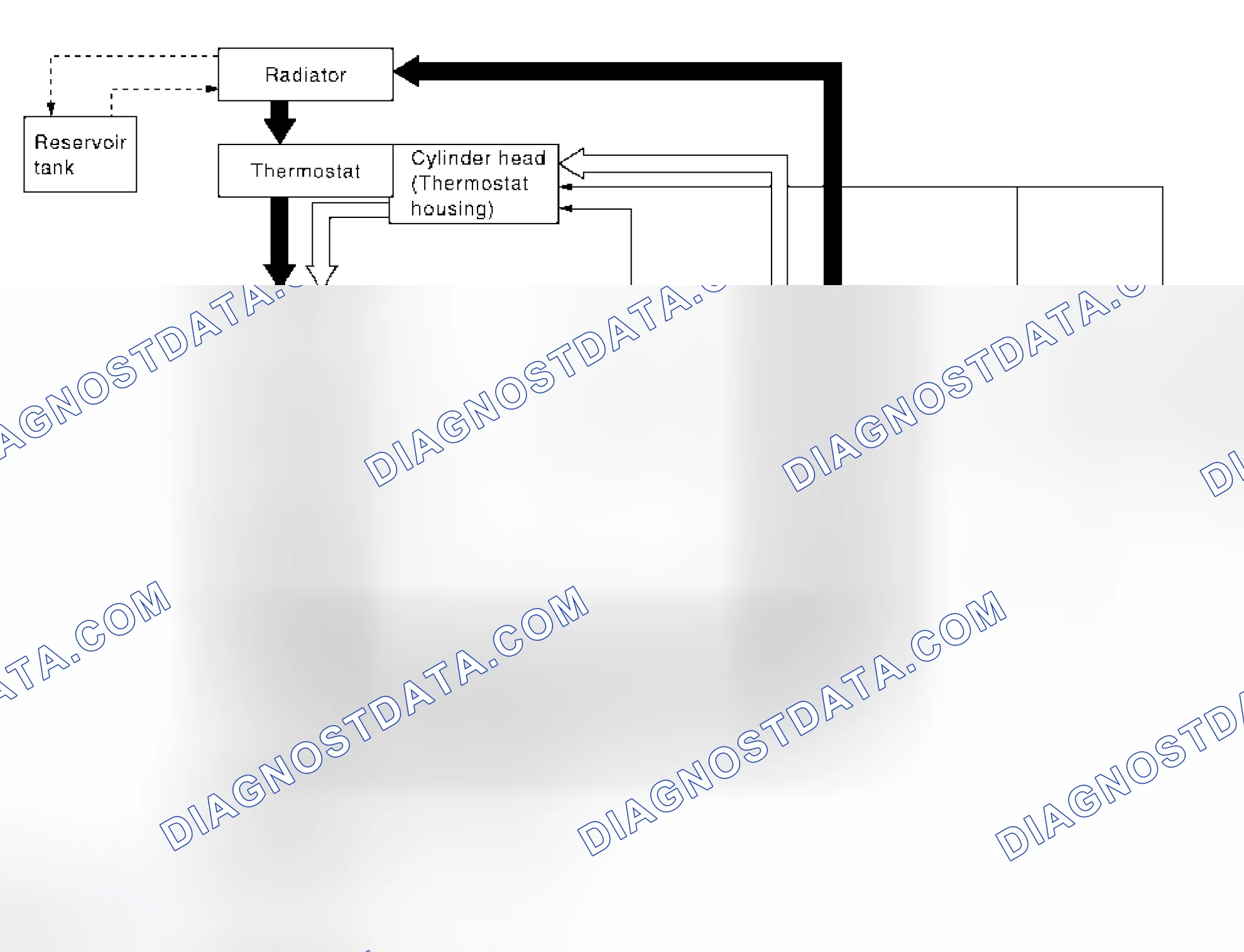 Scheme 37: System Chart