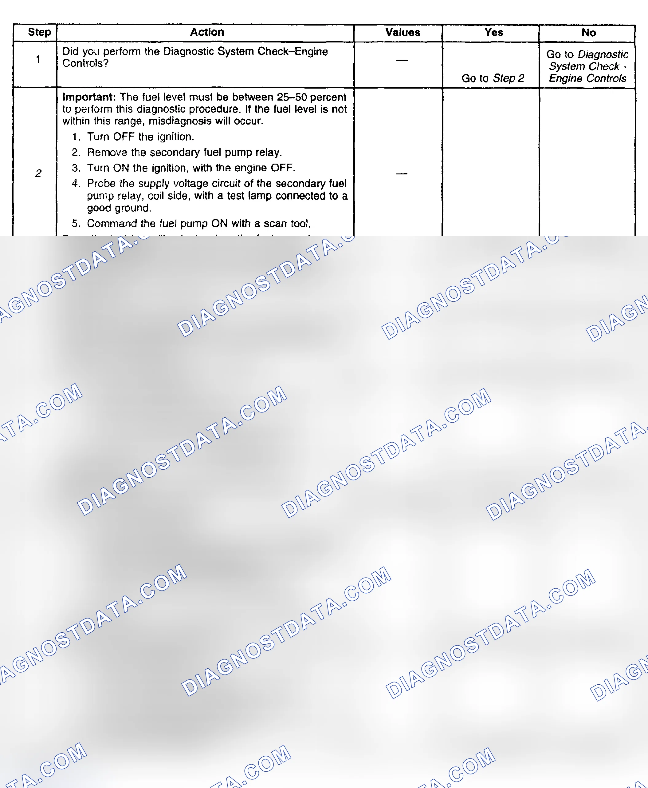 Scheme 474: Diagnostic Procedure