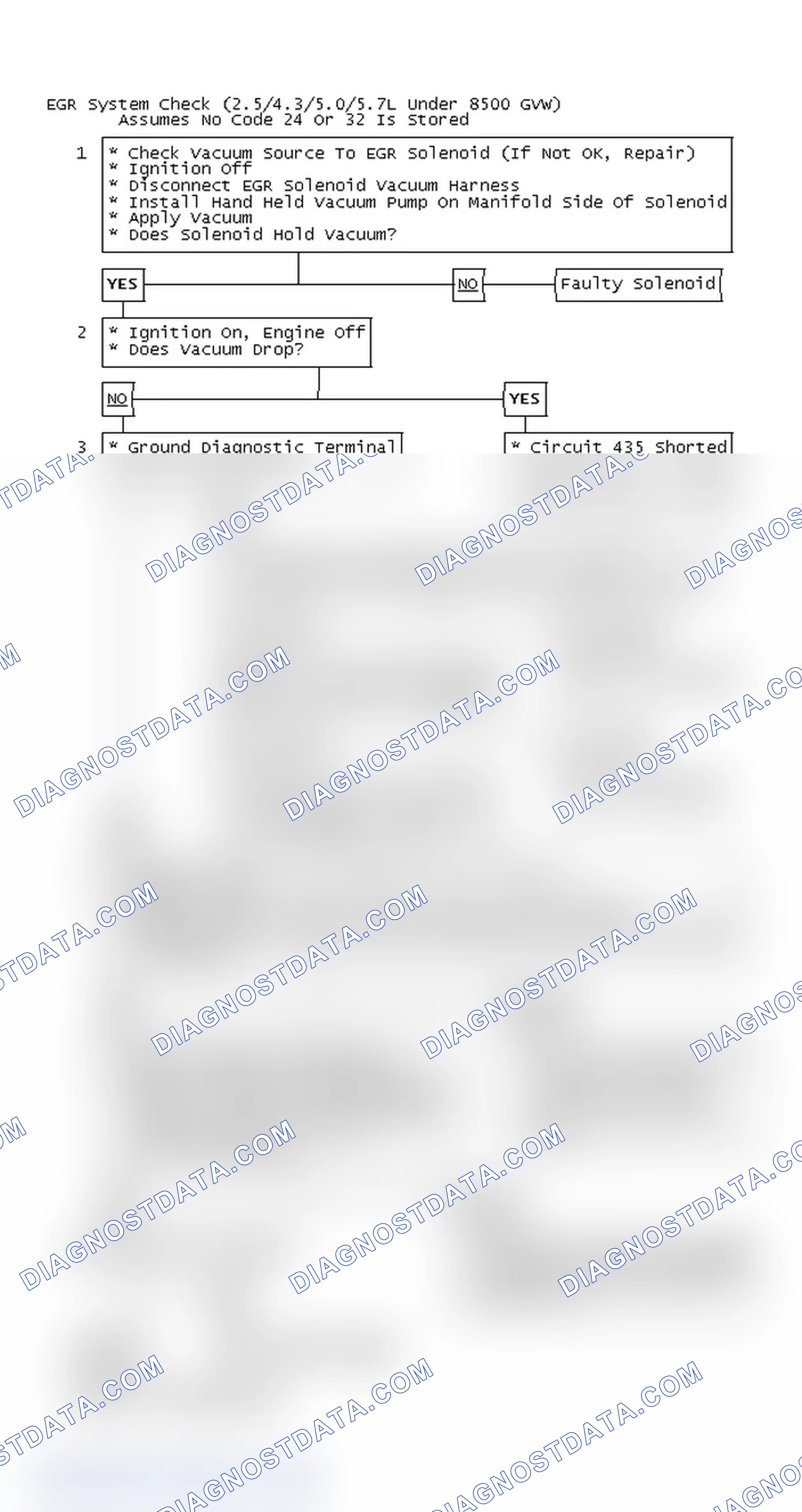 Scheme 178: EGR System Check (2.5/4.3/5.0/5.7L Under 8500 GVW)