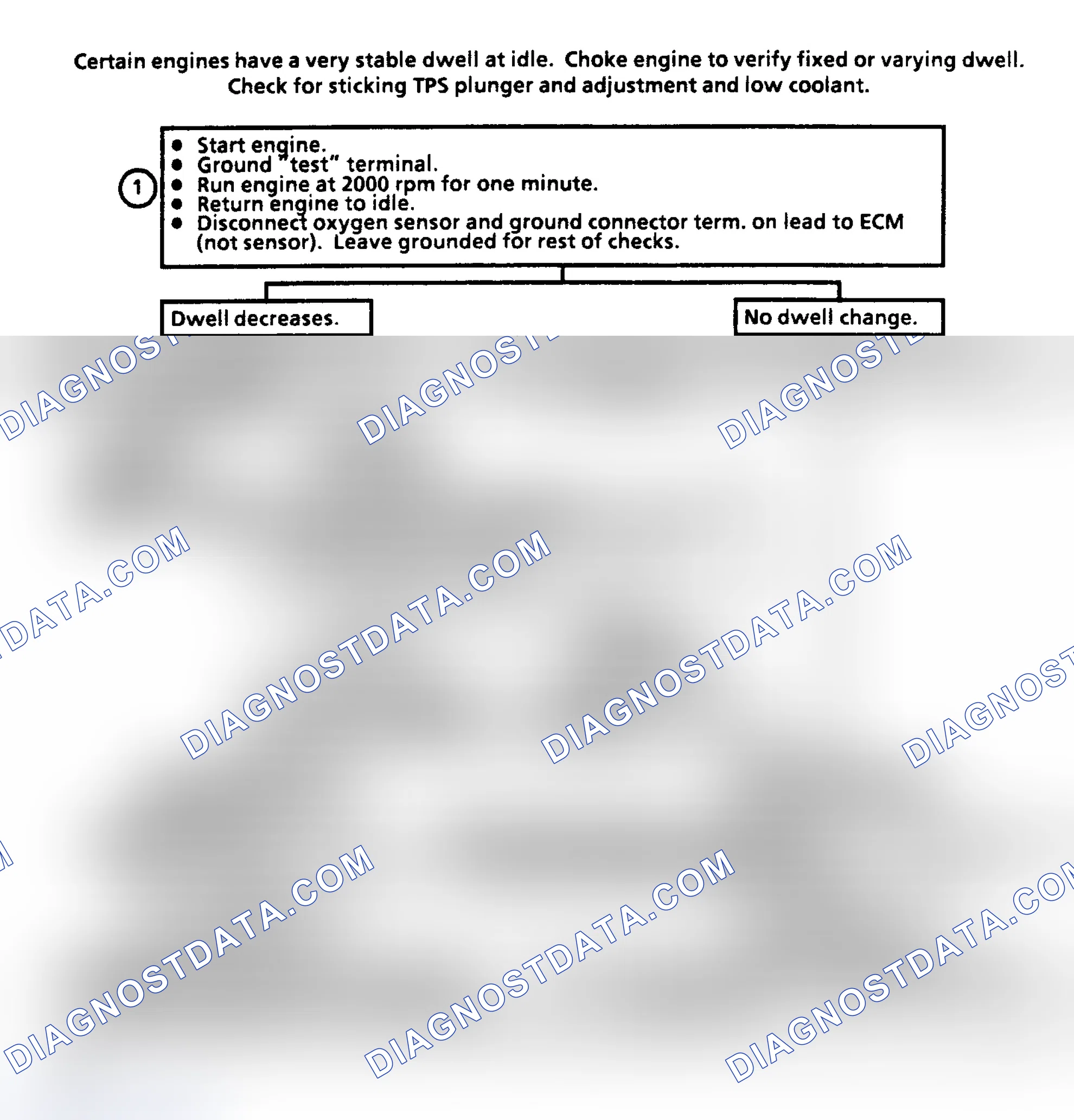 Scheme 203: CHART 2 - Dwell Between 10°-50° Open Coolant/O2 Sensor Ckt